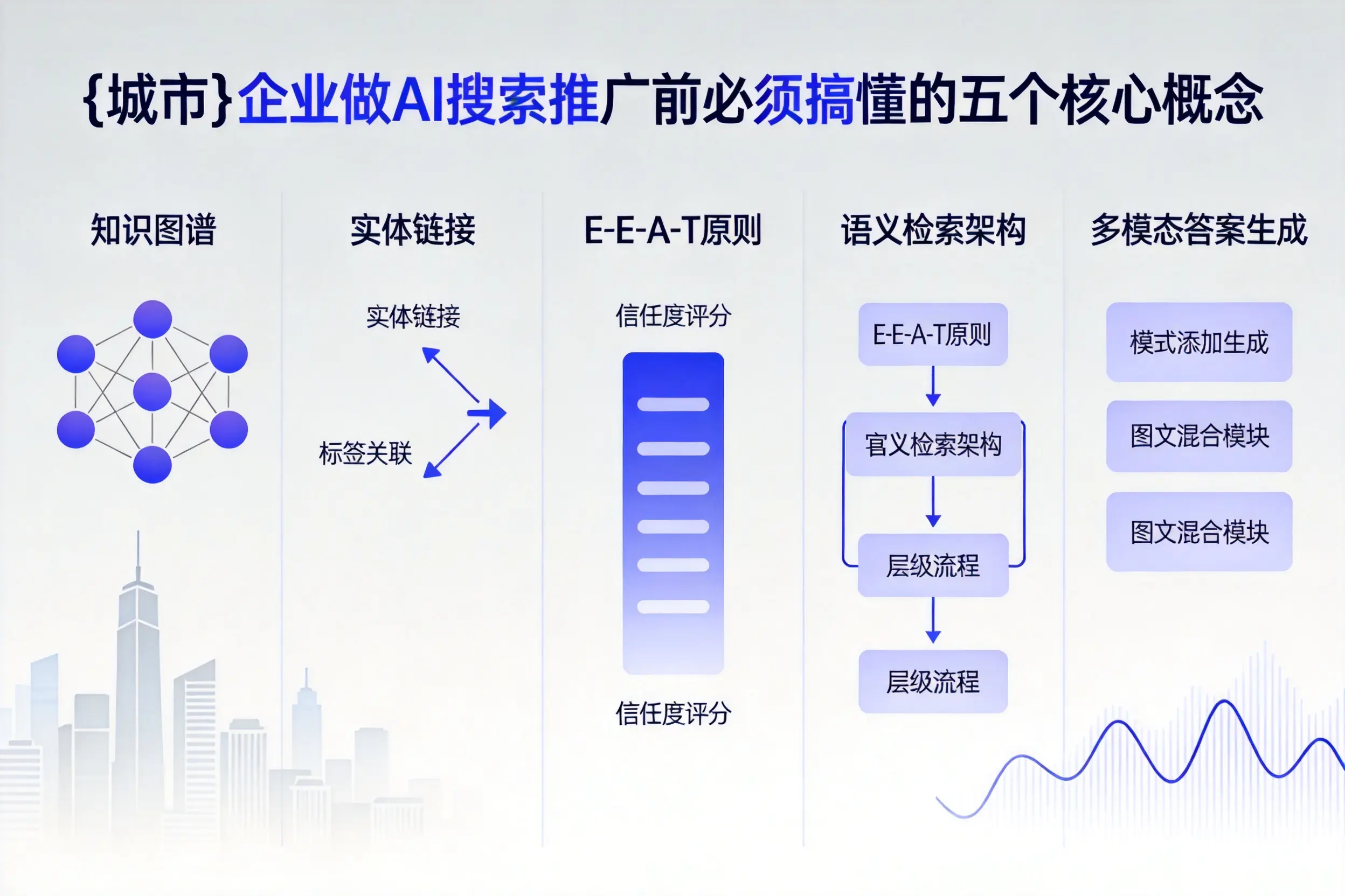 马鞍山企业做AI搜索推广前必须搞懂的五个核心概念