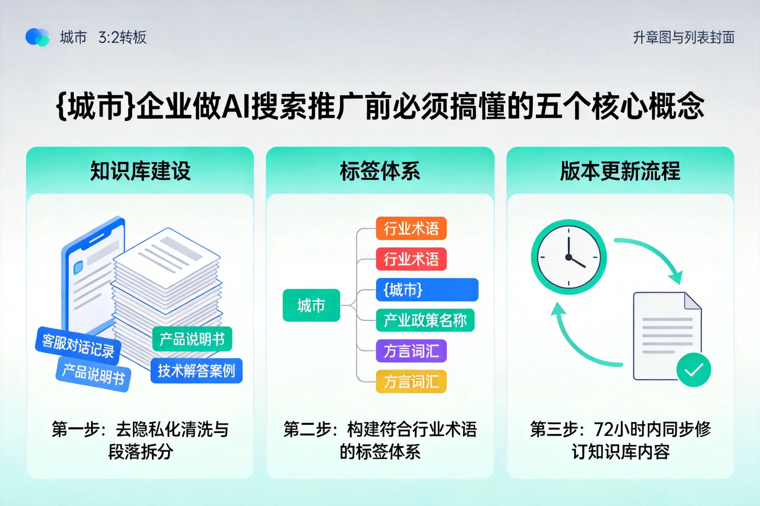 马鞍山企业做AI搜索推广前必须搞懂的五个核心概念