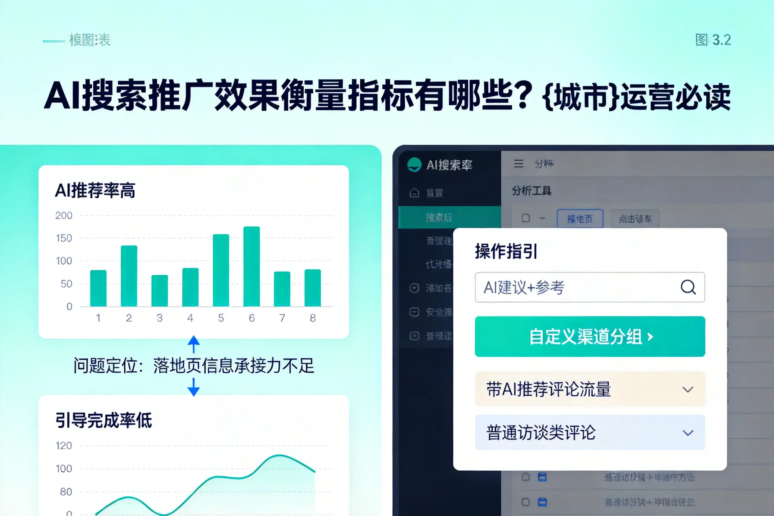 AI搜索推广效果衡量指标有哪些?马鞍山运营必读