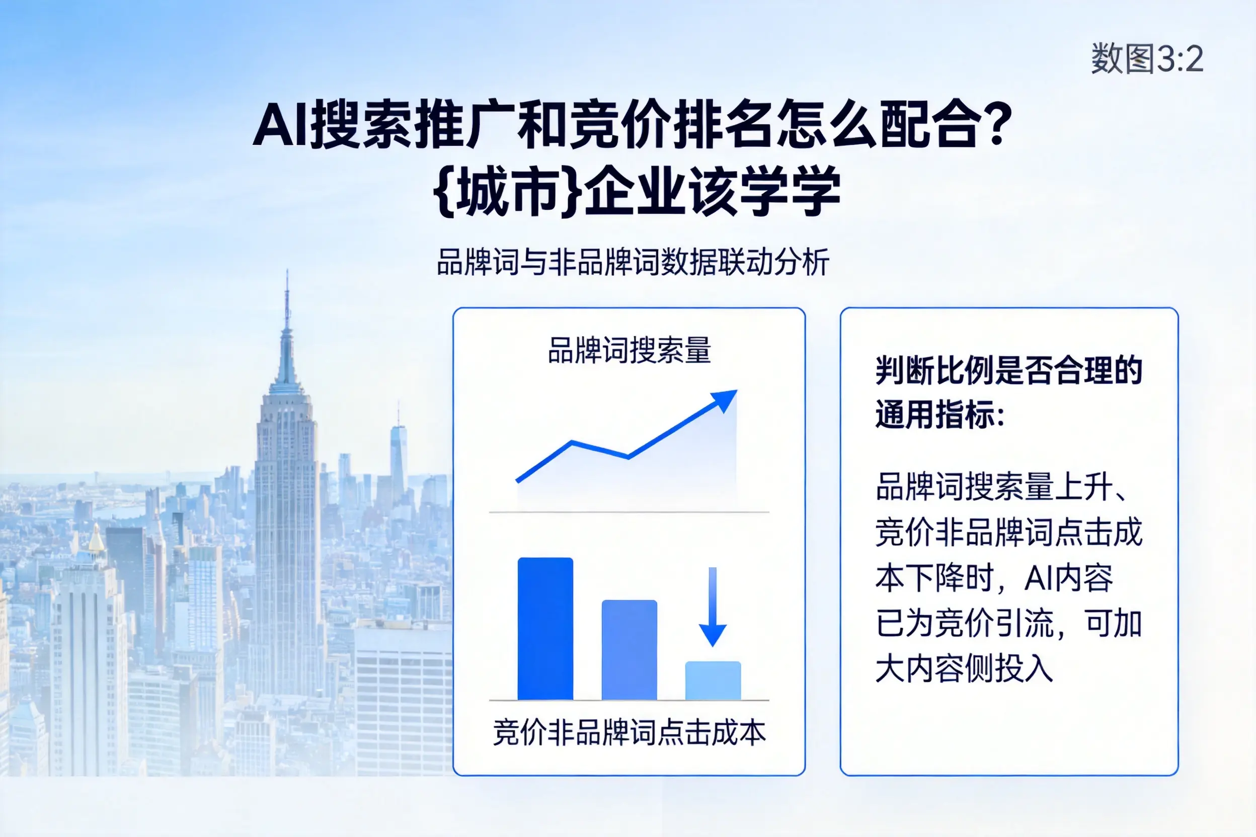 AI搜索推广和竞价排名怎么配合?马鞍山企业该学学