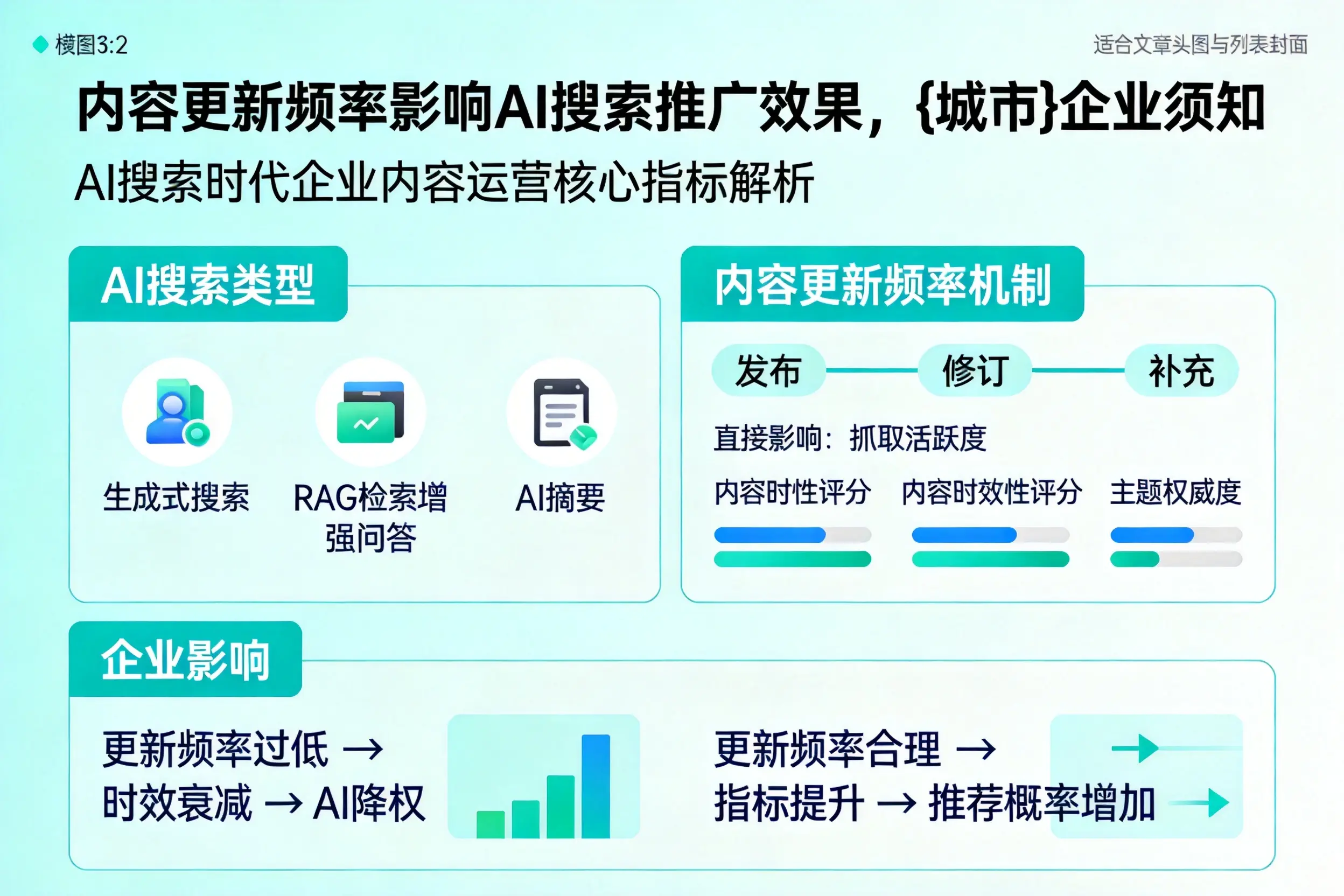 内容更新频率影响AI搜索推广效果，马鞍山企业须知