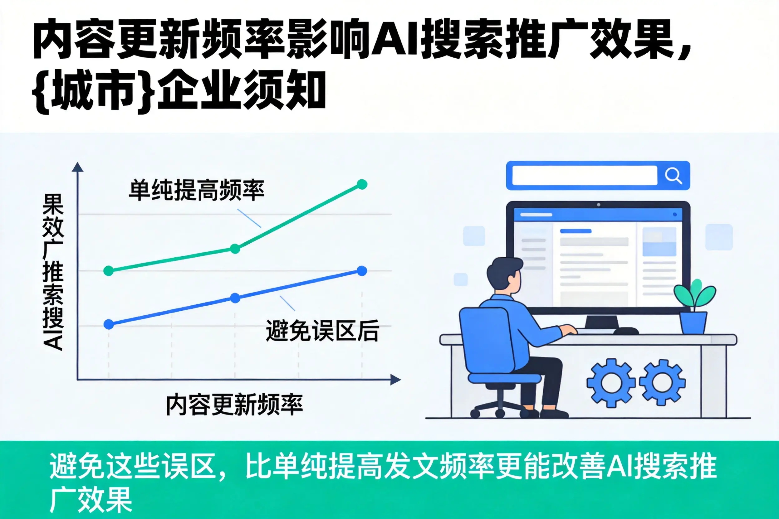 内容更新频率影响AI搜索推广效果,马鞍山企业须知