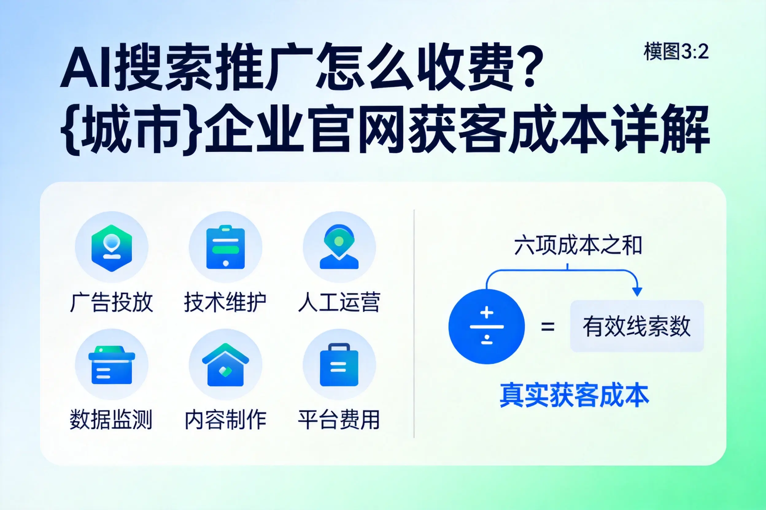 AI搜索推广怎么收费?马鞍山企业官网获客成本详解