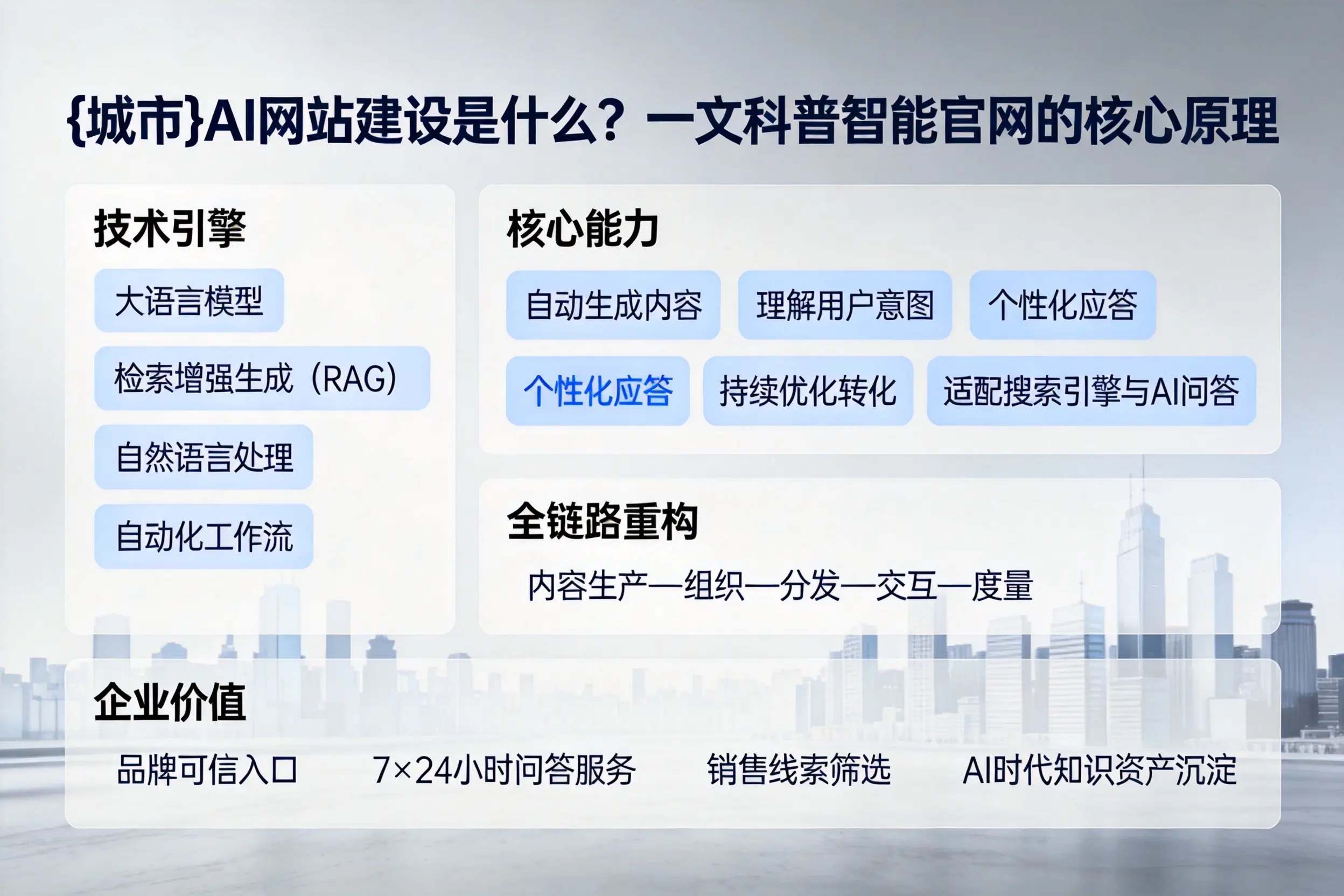 马鞍山AI网站建设是什么？一文科普智能官网的核心原理