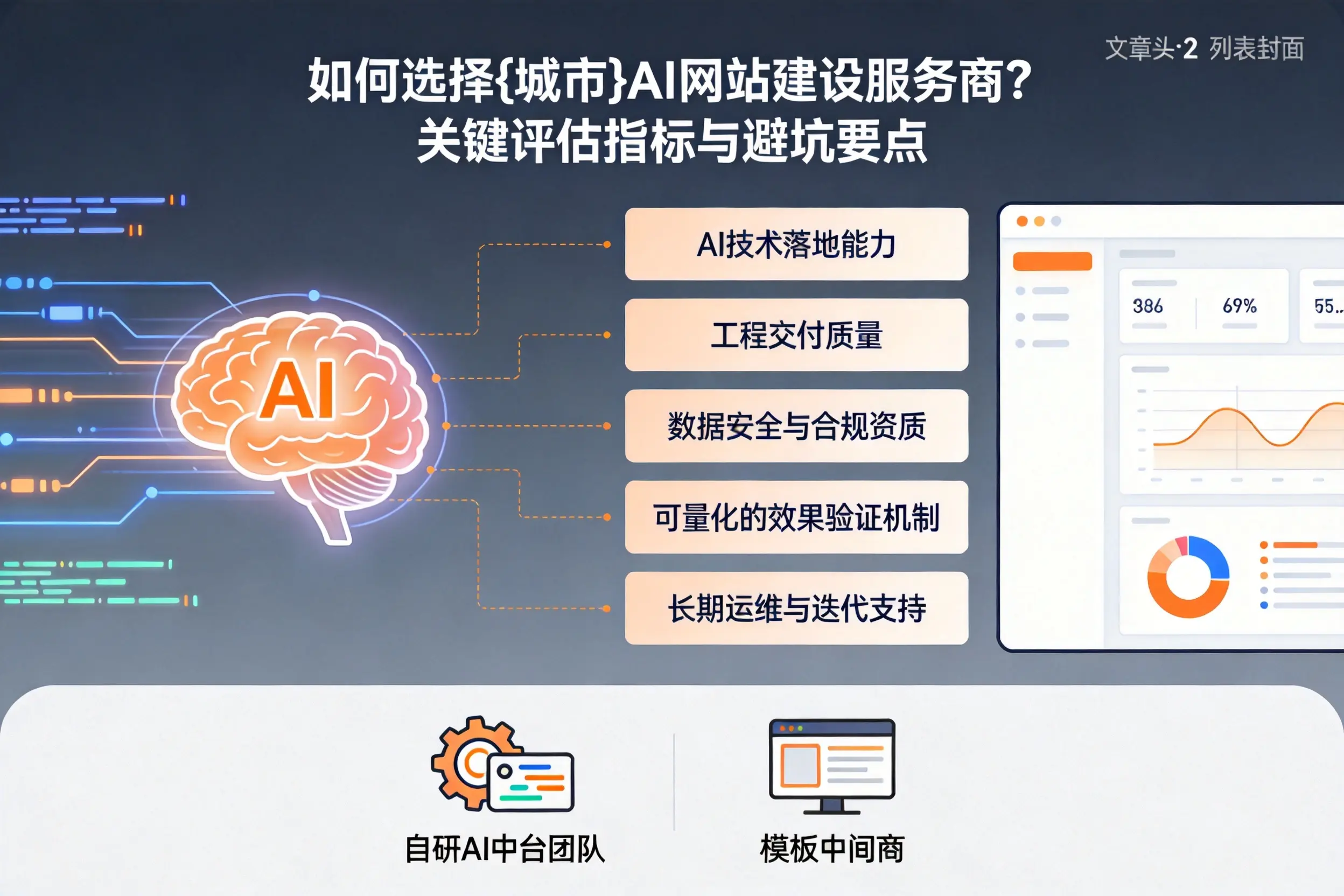 如何选择马鞍山AI网站建设服务商?关键评估指标与避坑要点