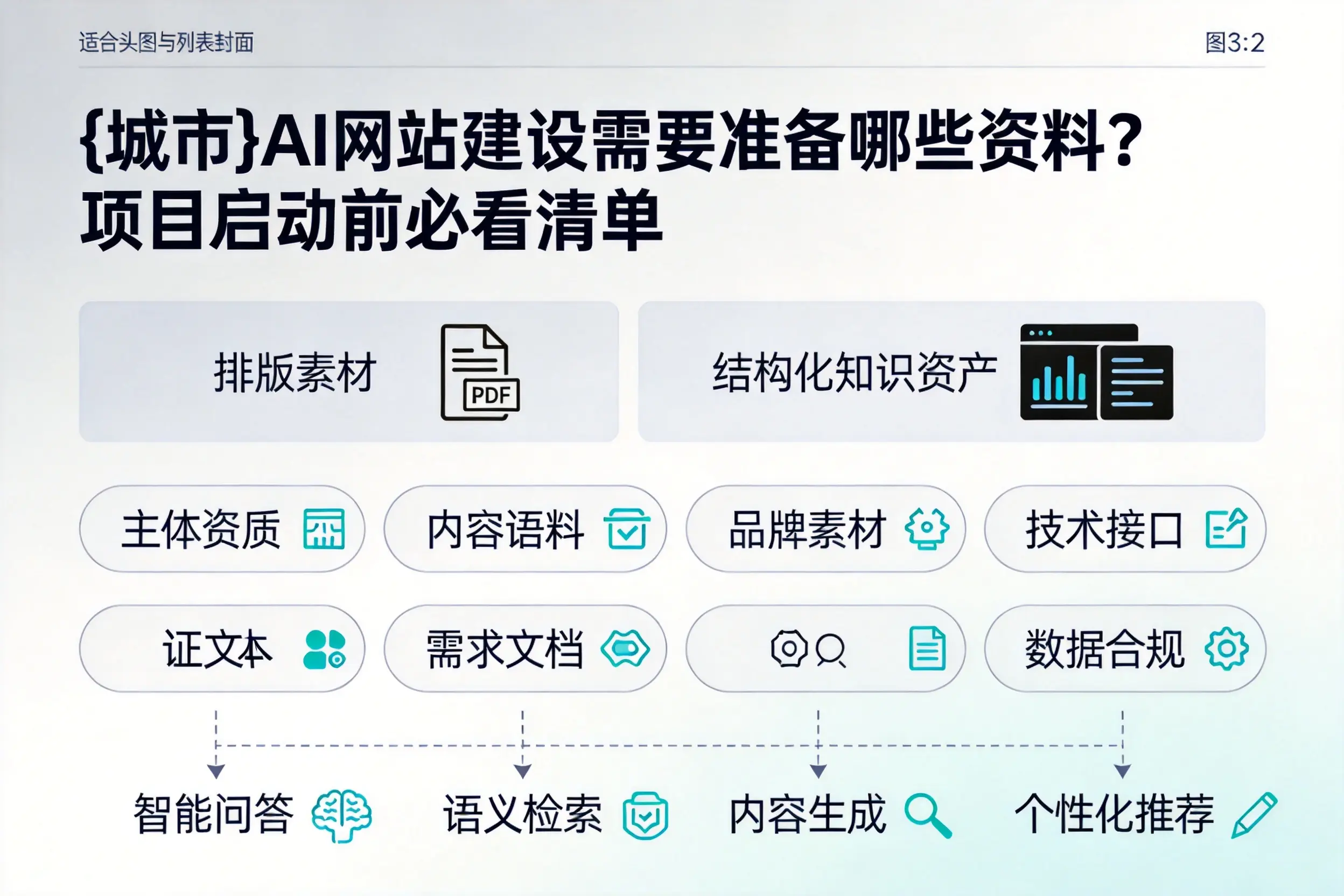 马鞍山AI网站建设需要准备哪些资料?项目启动前必看清单