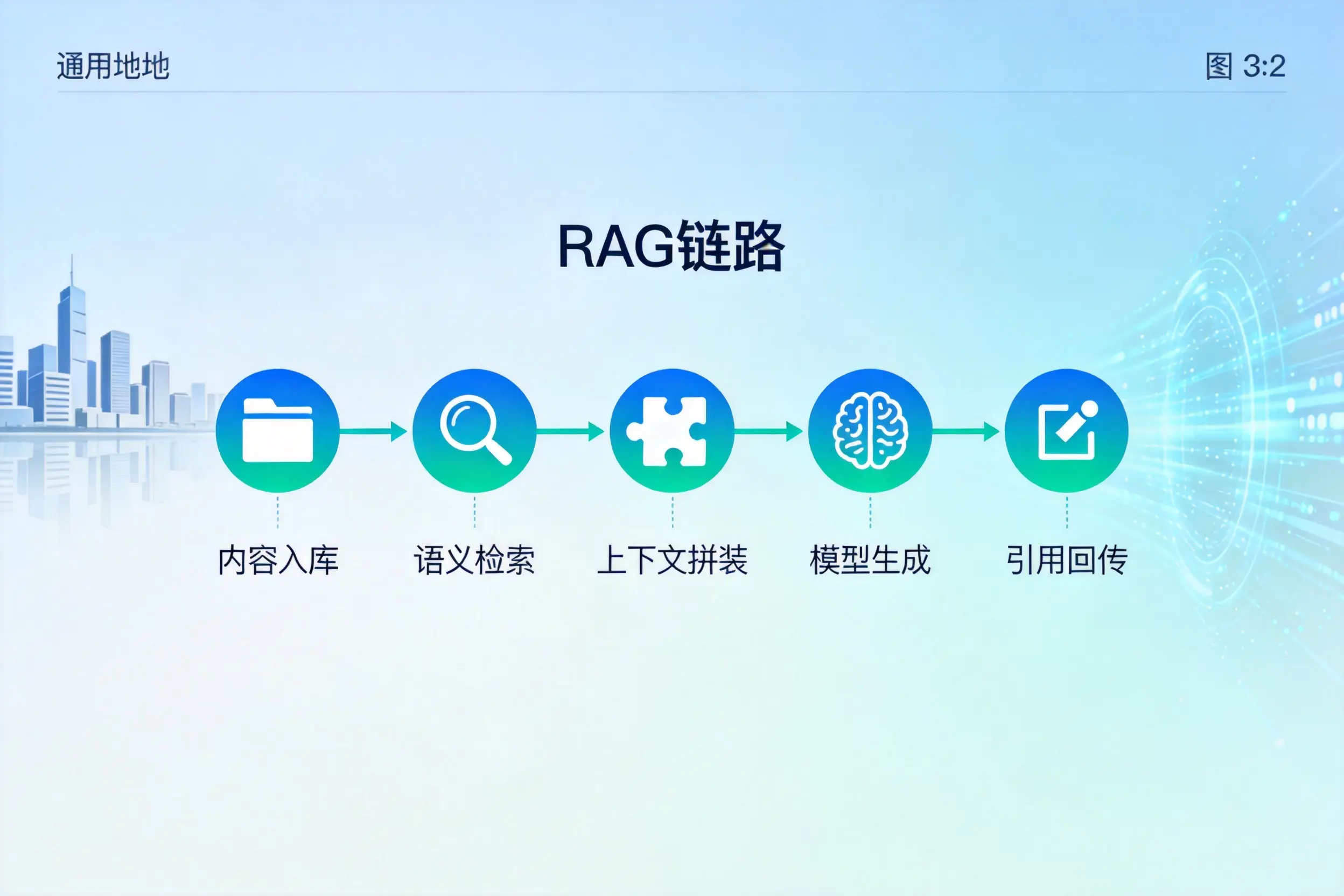 手把手教你马鞍山AI网站建设：搭建智能官网的完整教程