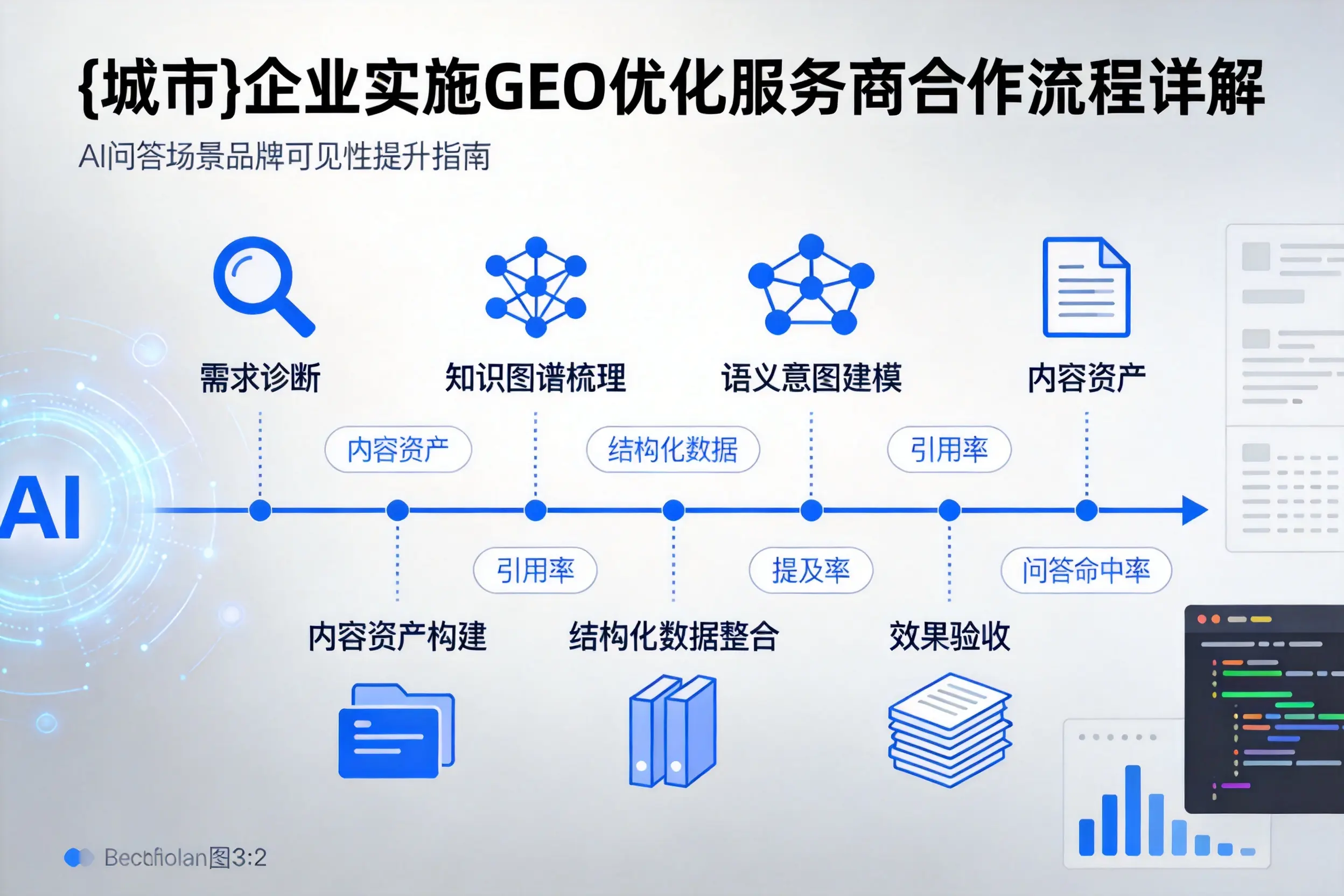 马鞍山企业实施GEO优化服务商合作流程详解