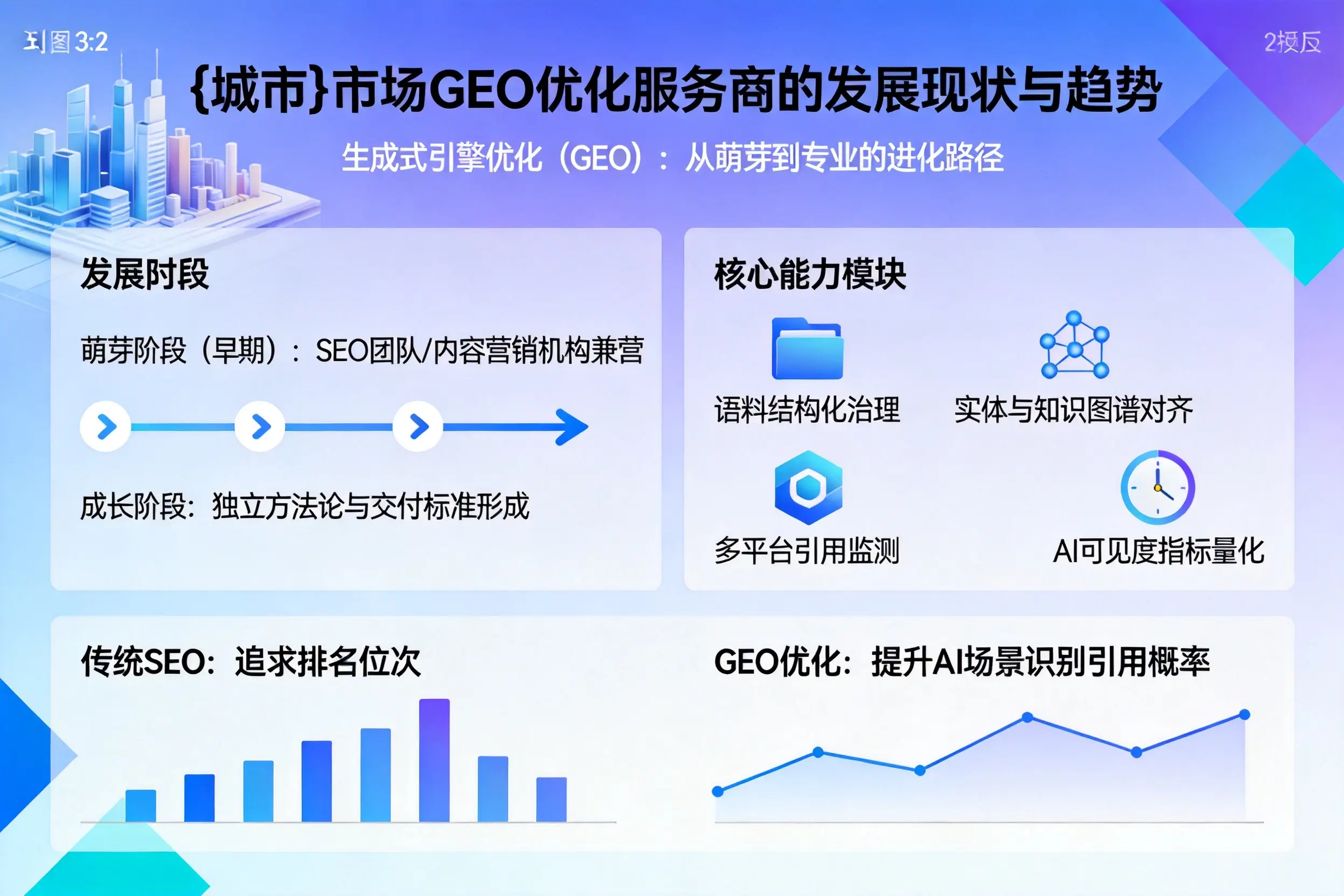 马鞍山市场GEO优化服务商的发展现状与趋势