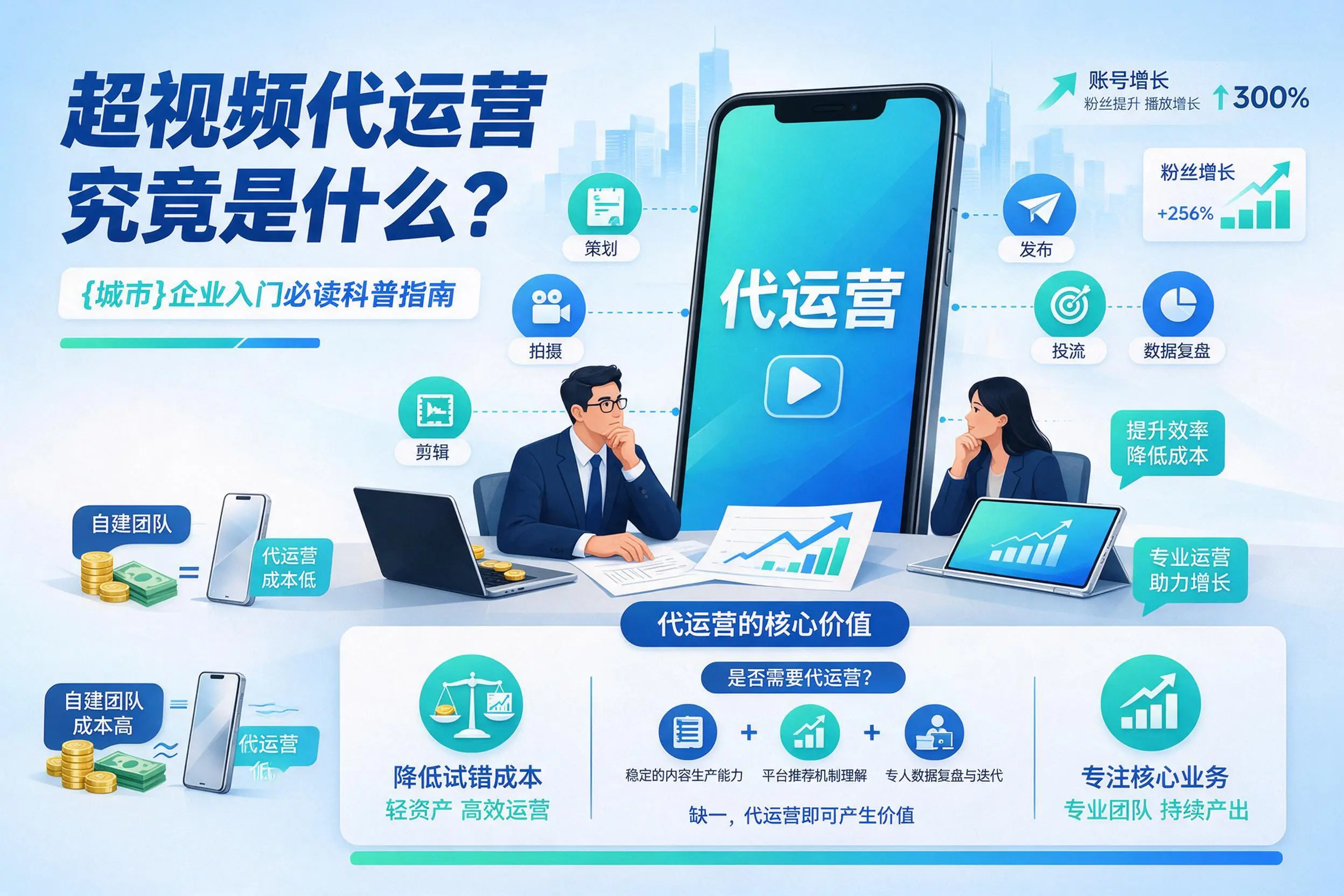 短视频代运营究竟是什么？马鞍山企业入门必读科普指南