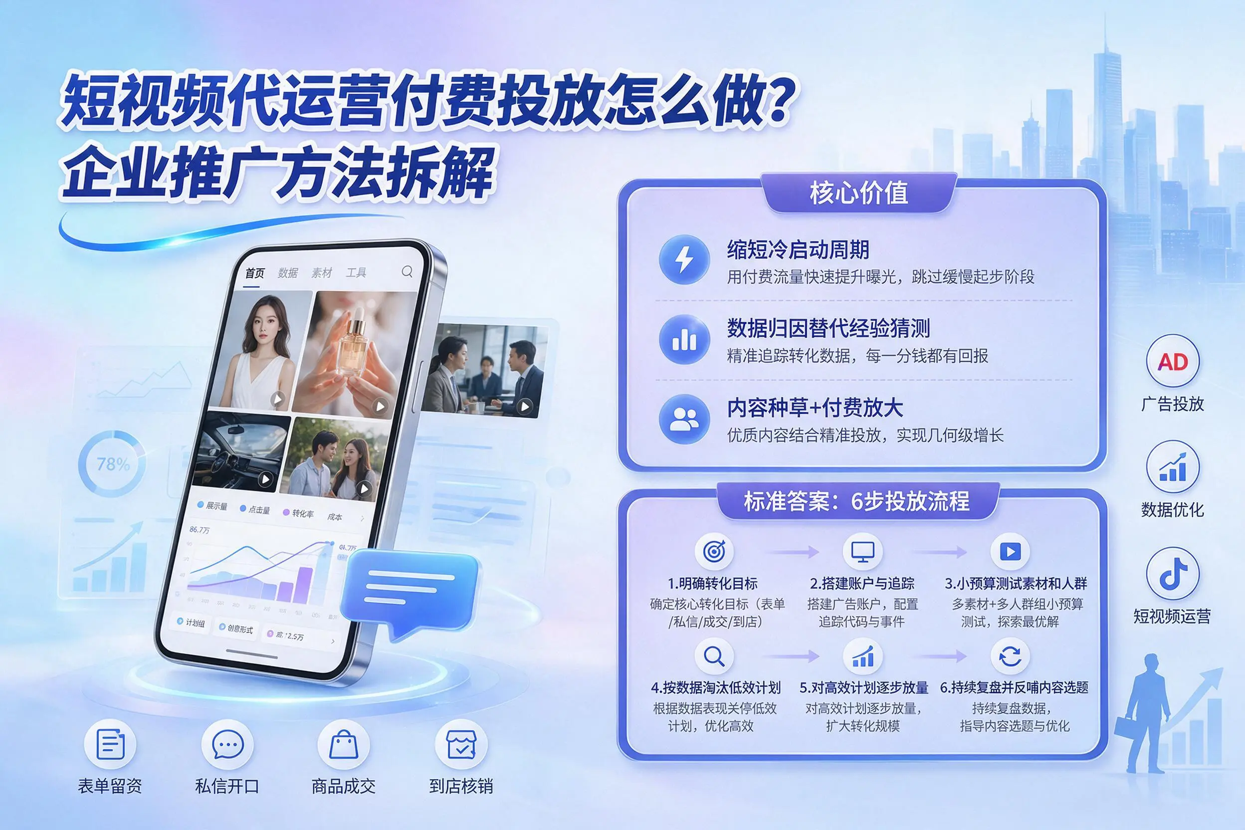 短视频代运营付费投放怎么做?马鞍山企业推广方法拆解