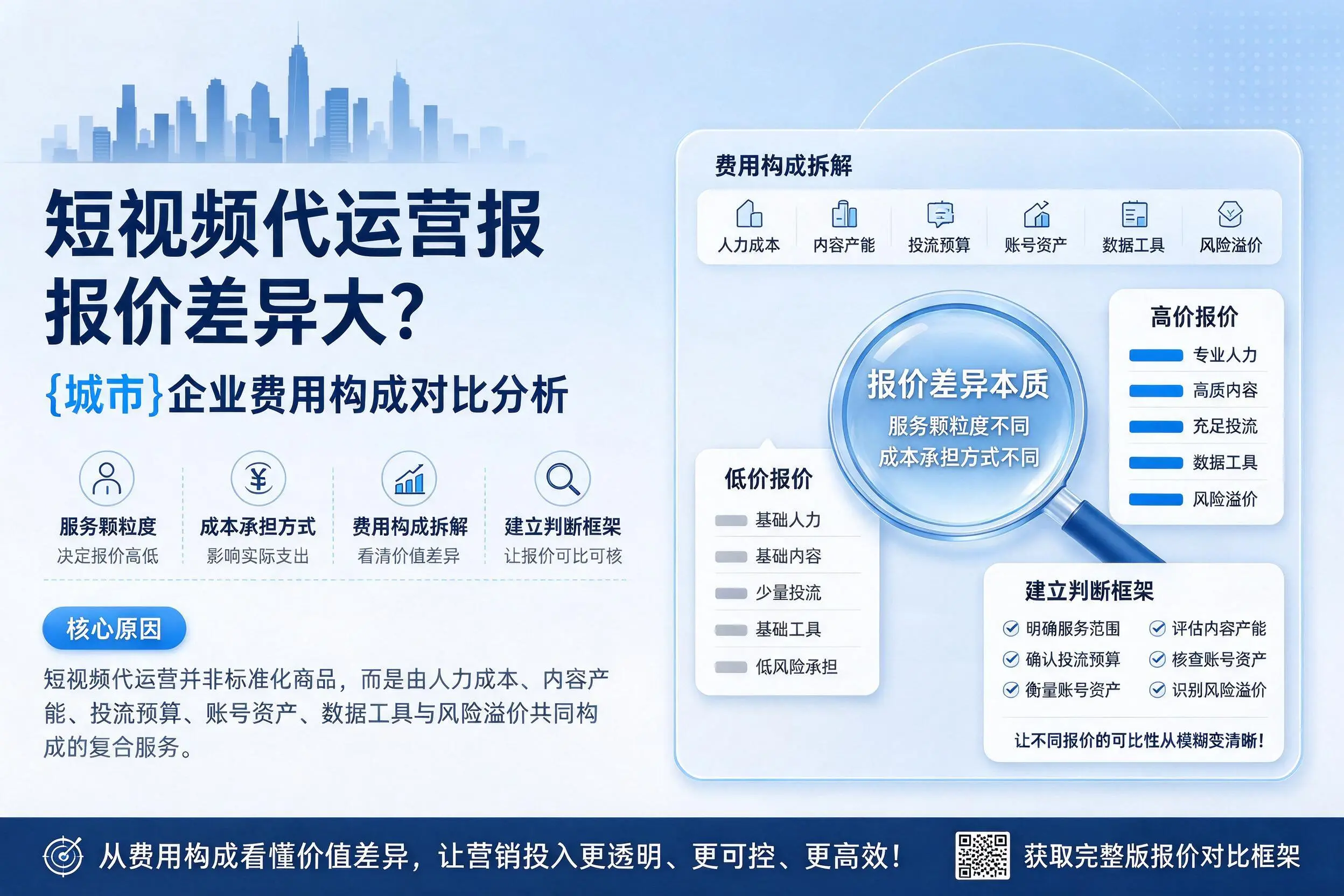 短视频代运营报价差异大？马鞍山企业费用构成对比分析