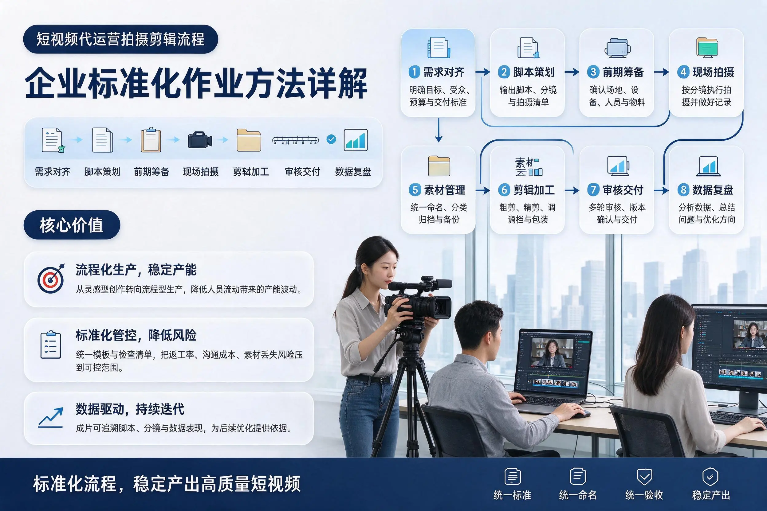 短视频代运营拍摄剪辑流程：马鞍山企业标准化作业方法详解