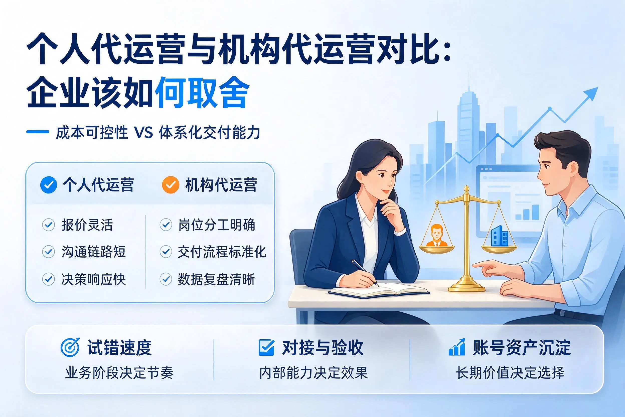 个人代运营与机构代运营对比：马鞍山企业该如何取舍