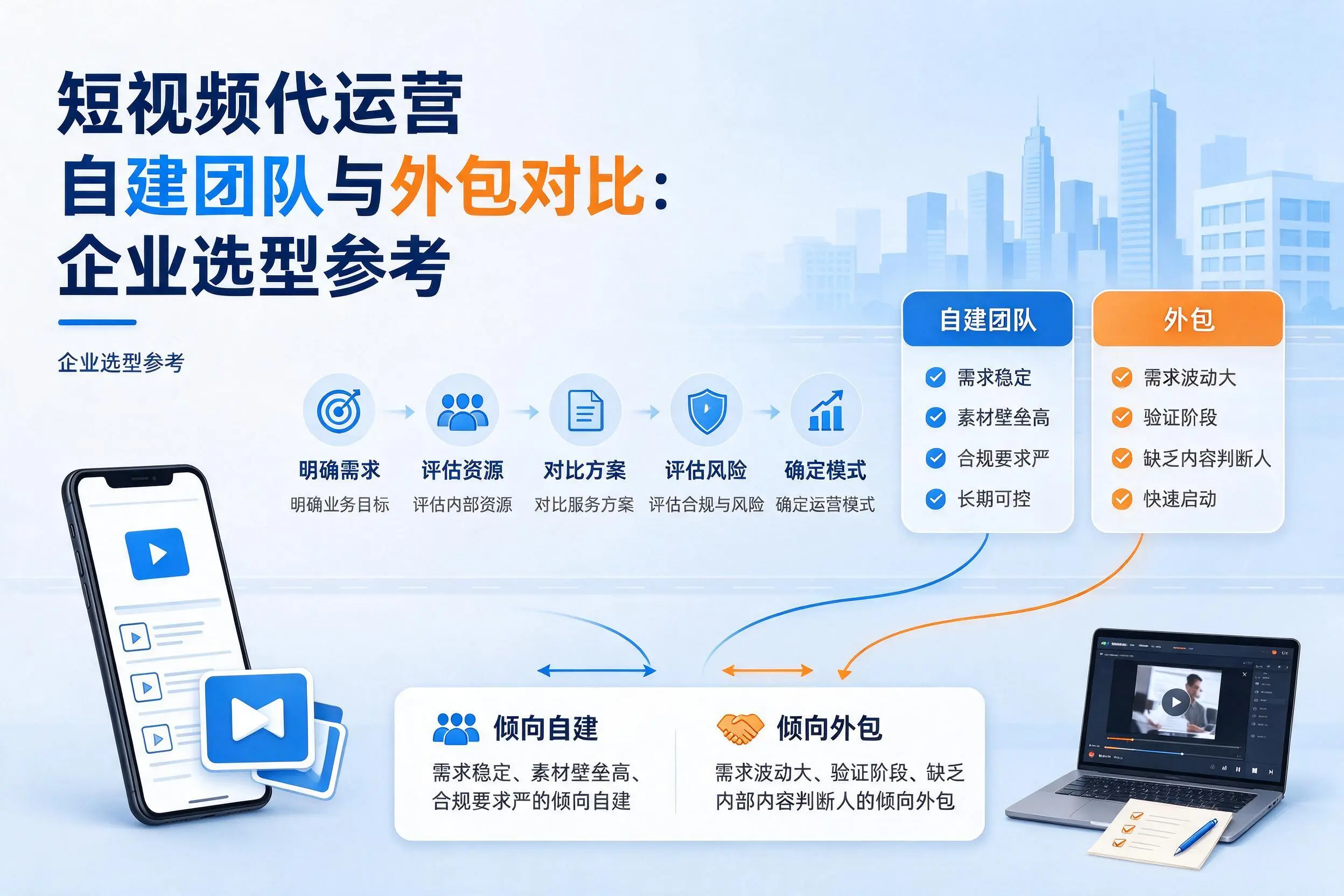短视频代运营自建团队与外包对比：马鞍山企业选型参考