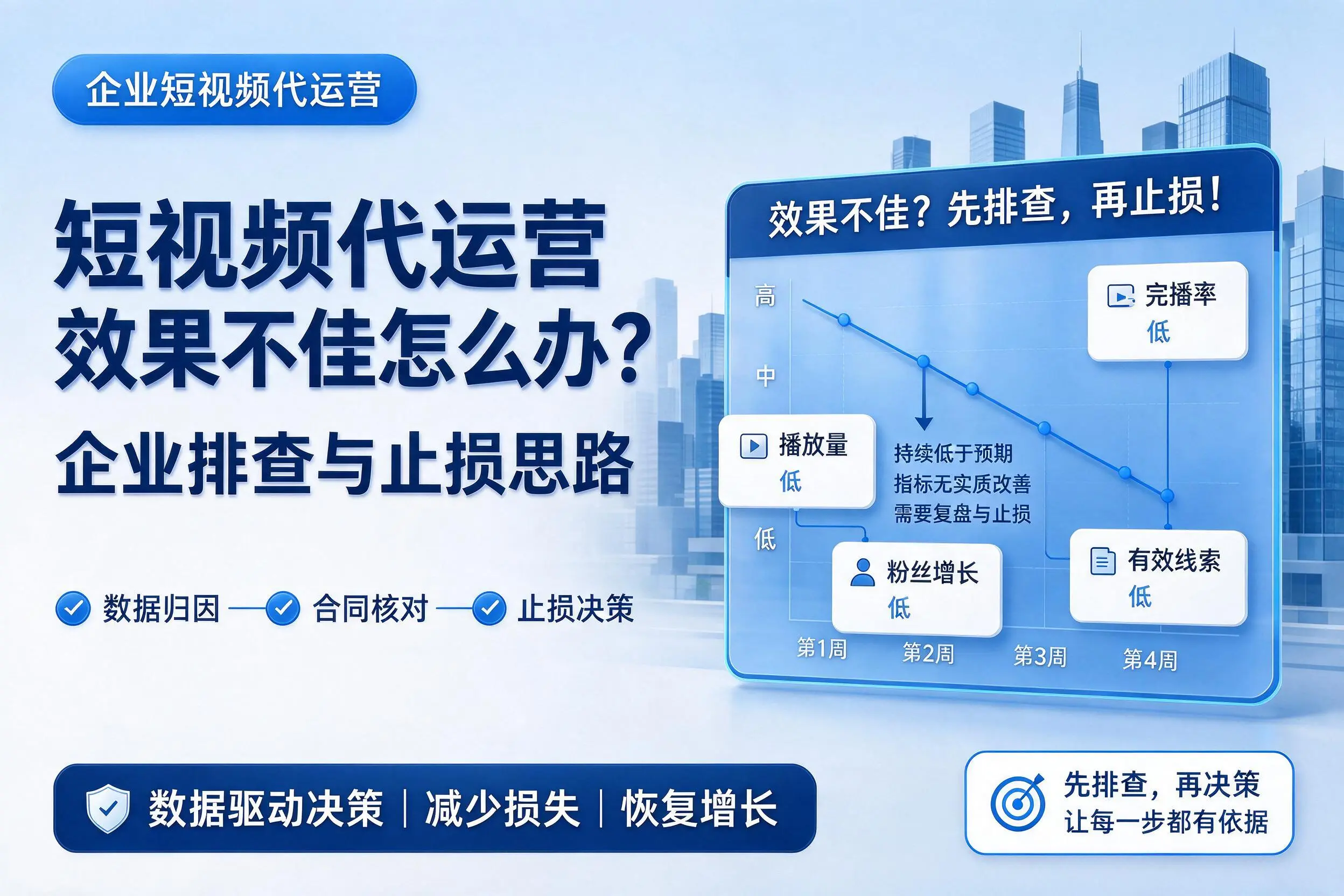 短视频代运营效果不佳怎么办？马鞍山企业排查与止损思路
