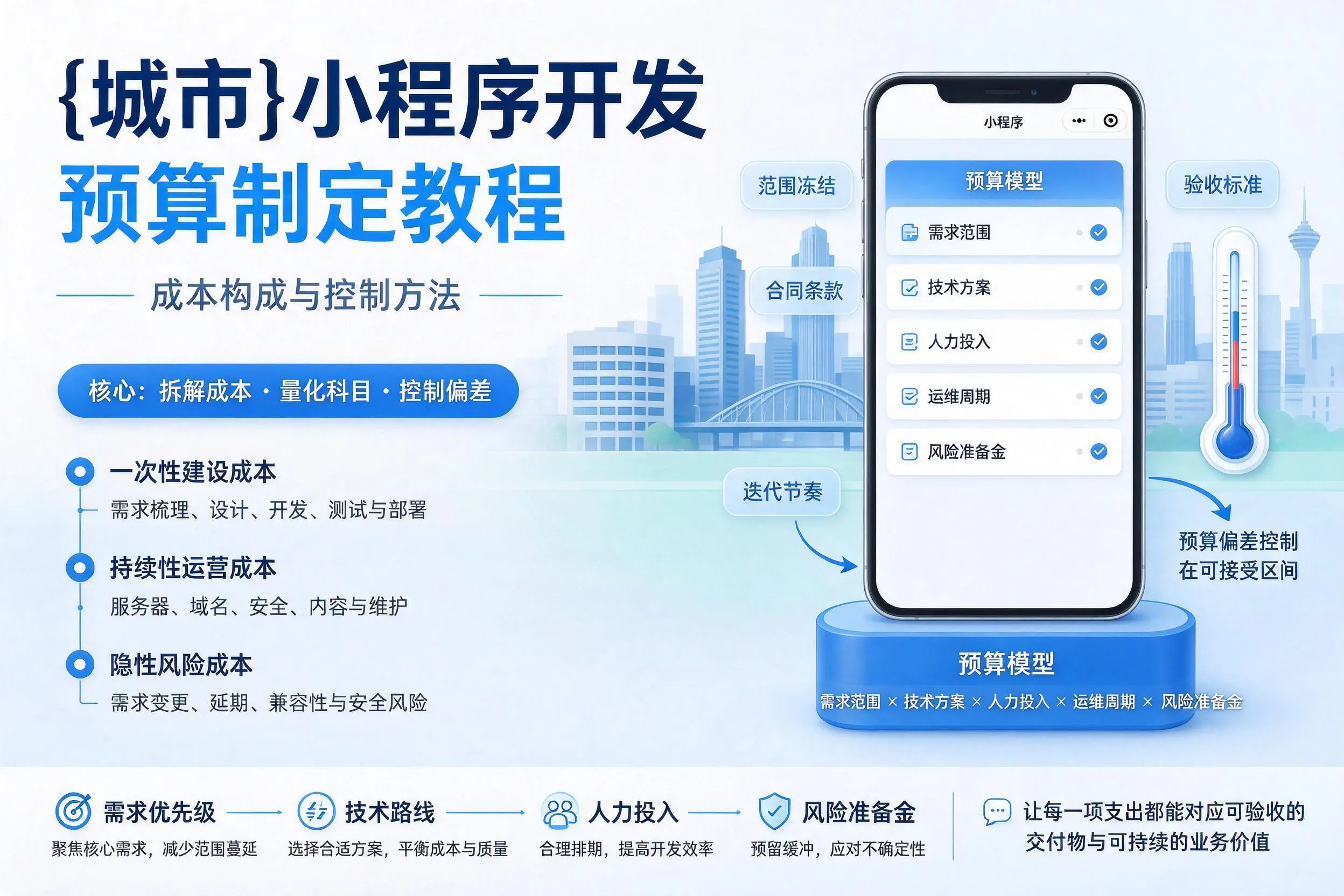 马鞍山小程序开发预算制定教程：成本构成与控制方法