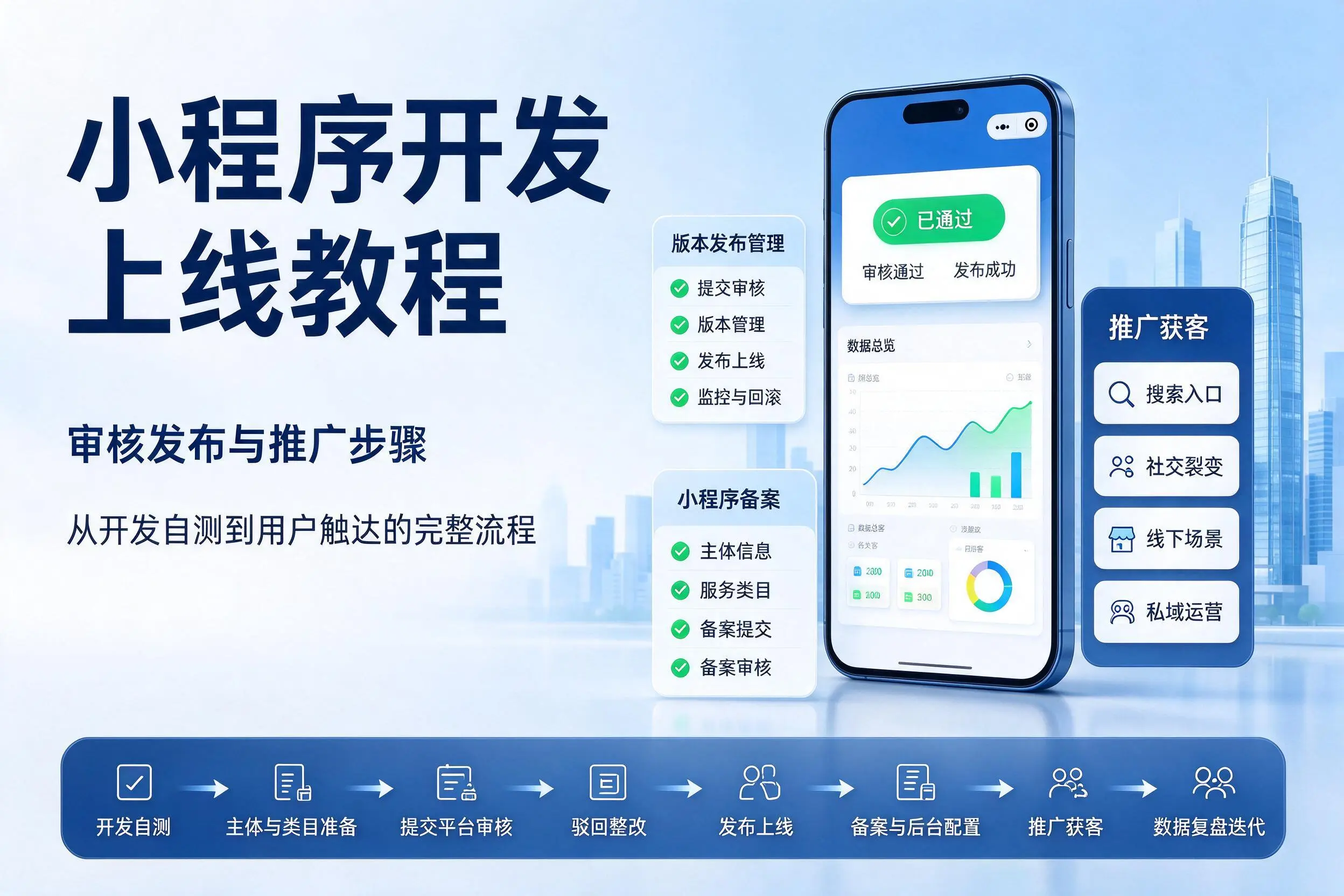 马鞍山小程序开发上线教程：审核发布与推广步骤