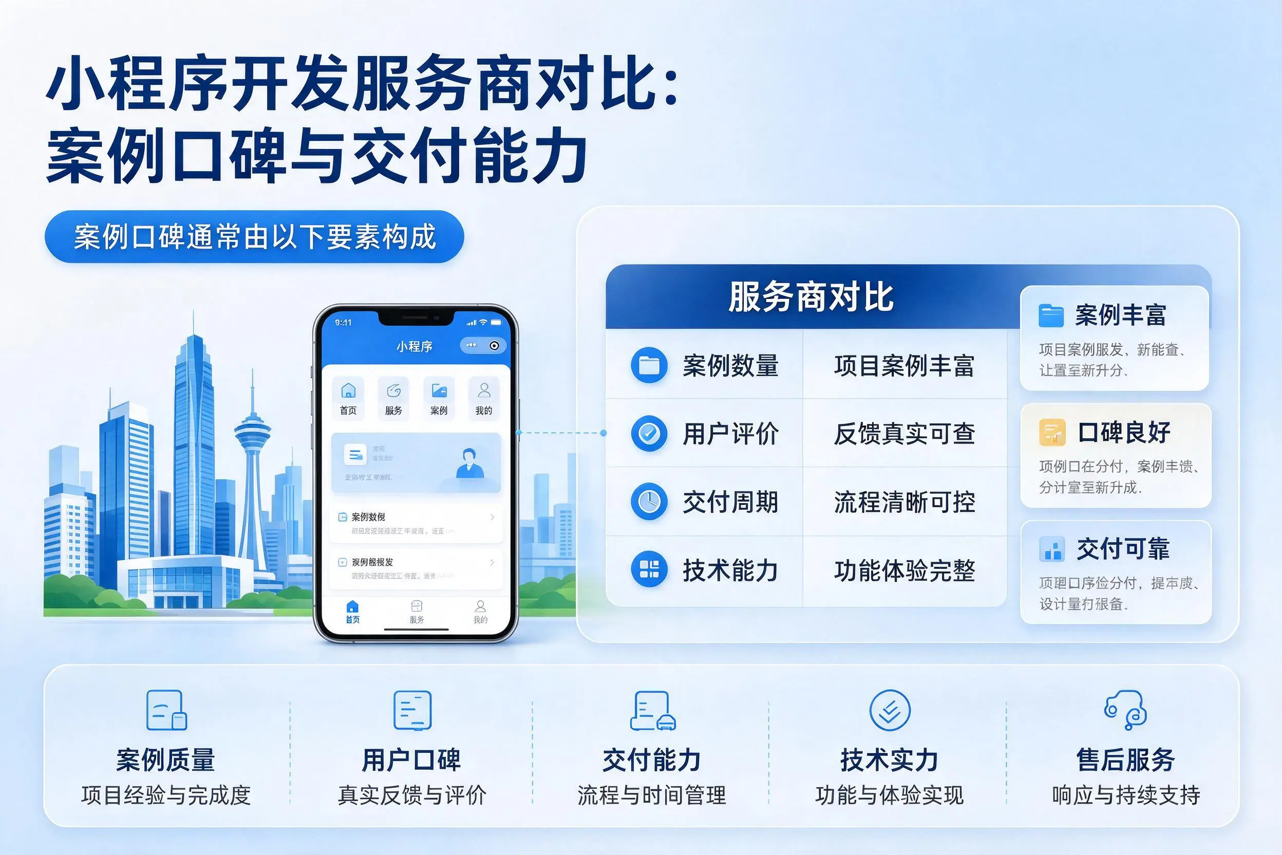马鞍山小程序开发服务商对比:案例口碑与交付能力
