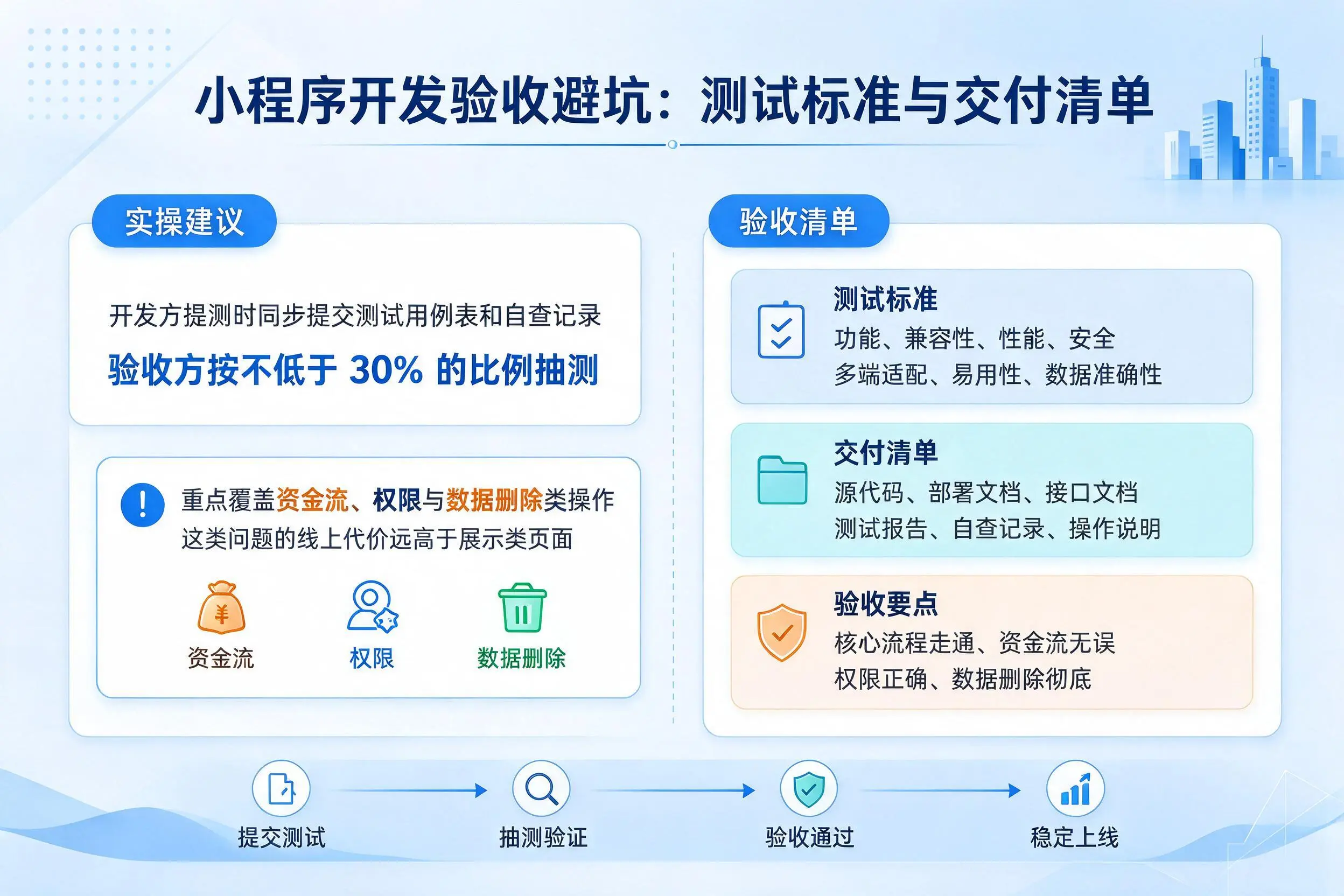 马鞍山小程序开发验收避坑:测试标准与交付清单
