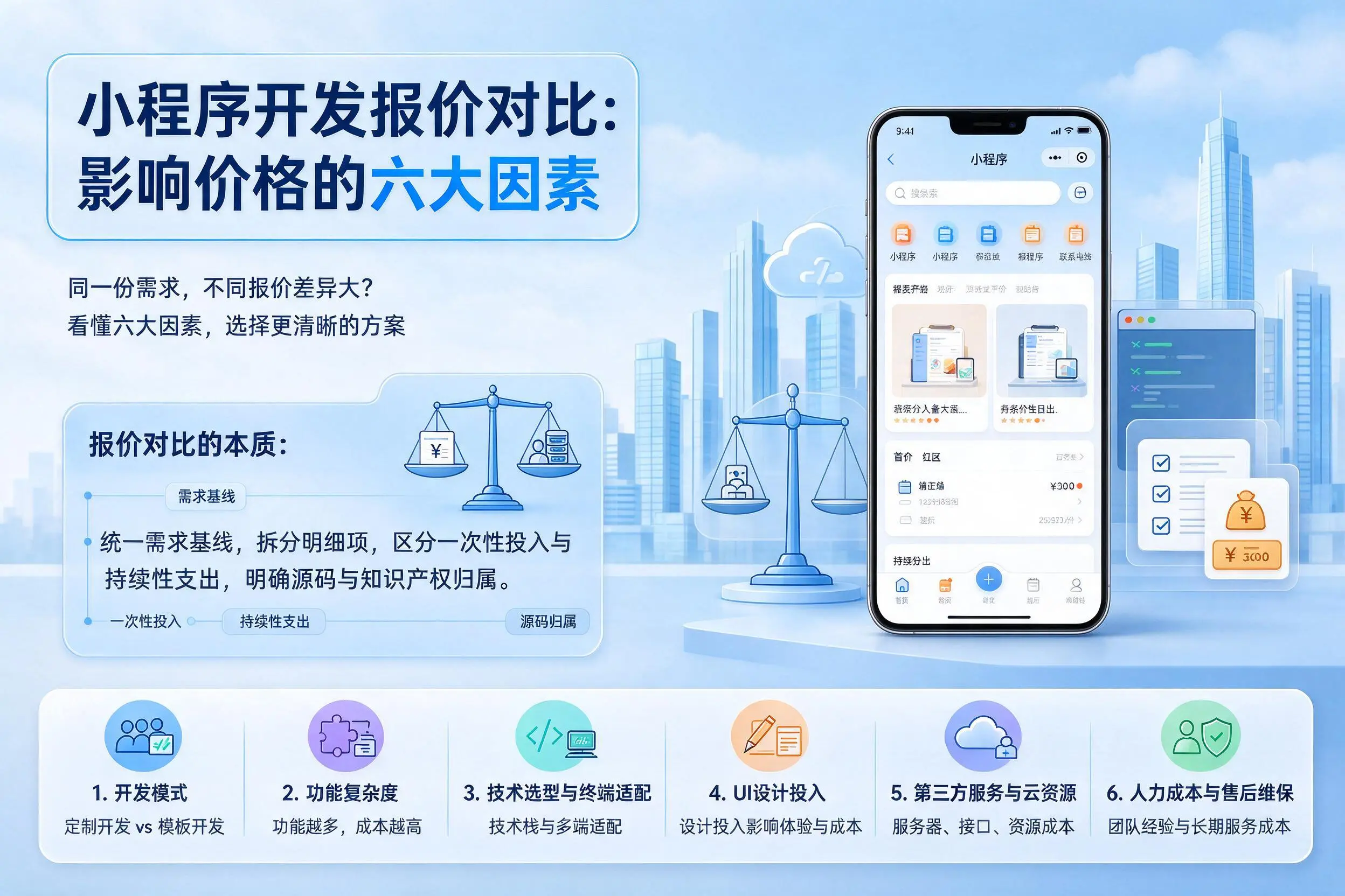 马鞍山小程序开发报价对比：影响价格的六大因素