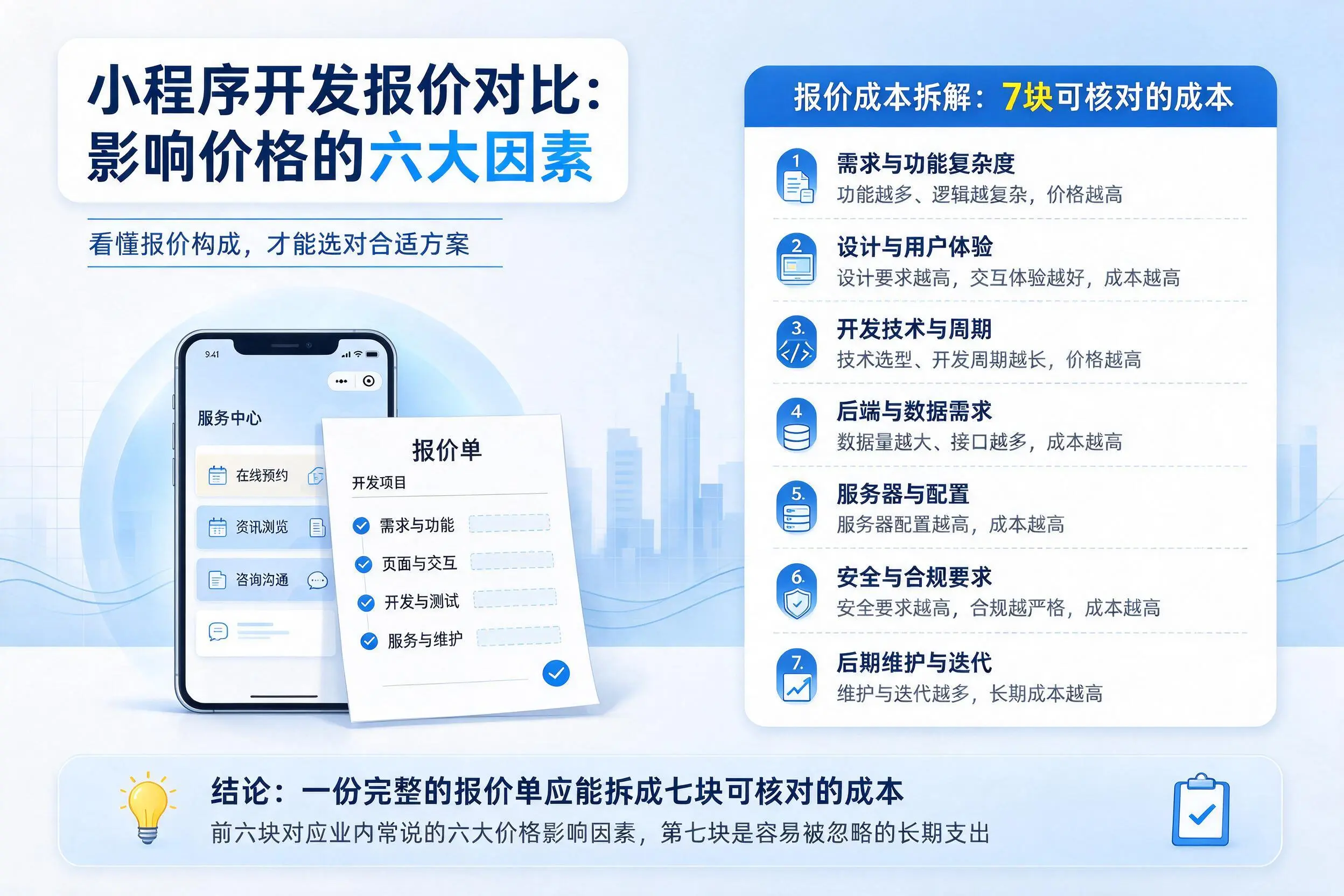 马鞍山小程序开发报价对比：影响价格的六大因素
