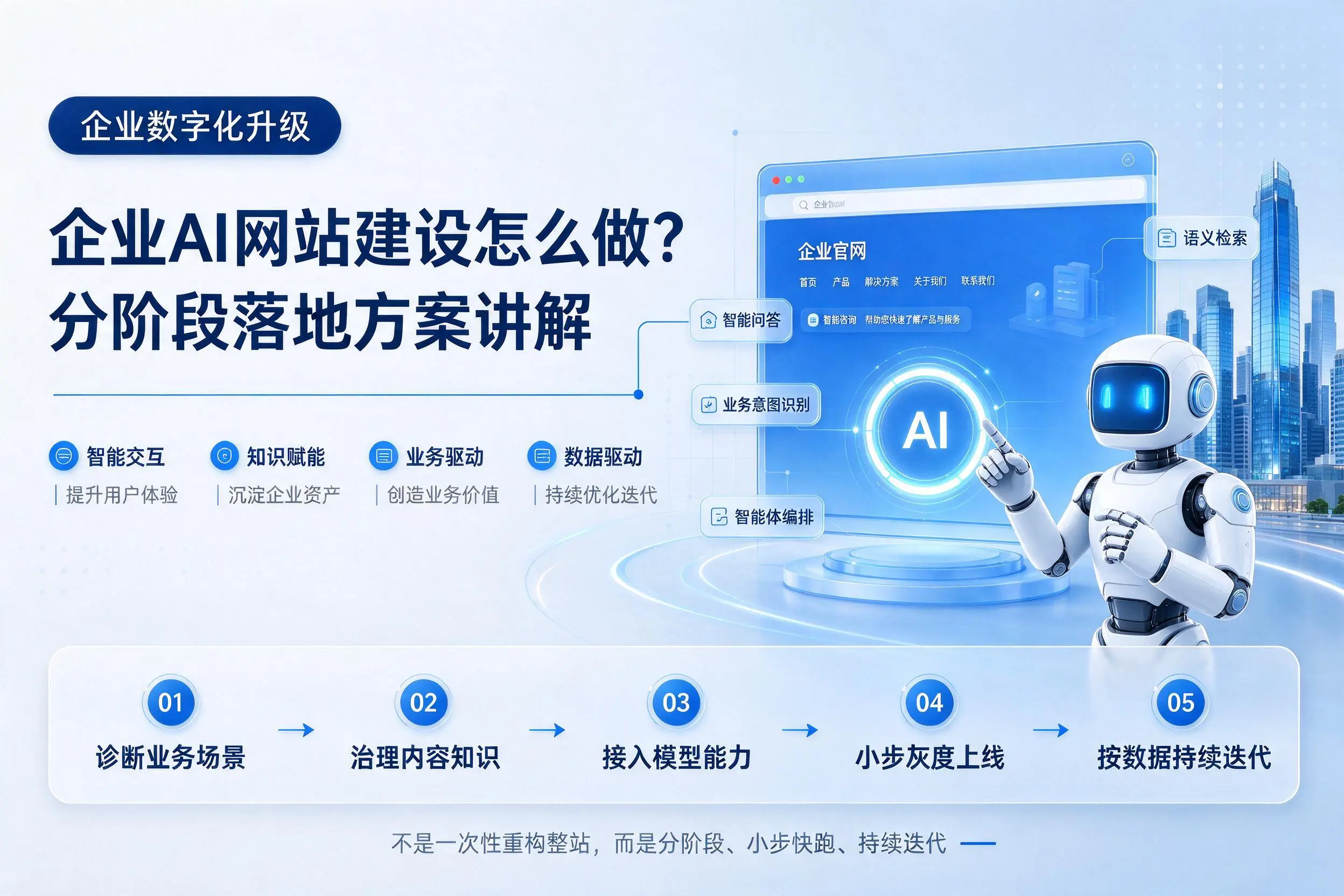 马鞍山企业AI网站建设怎么做？分阶段落地方案讲解