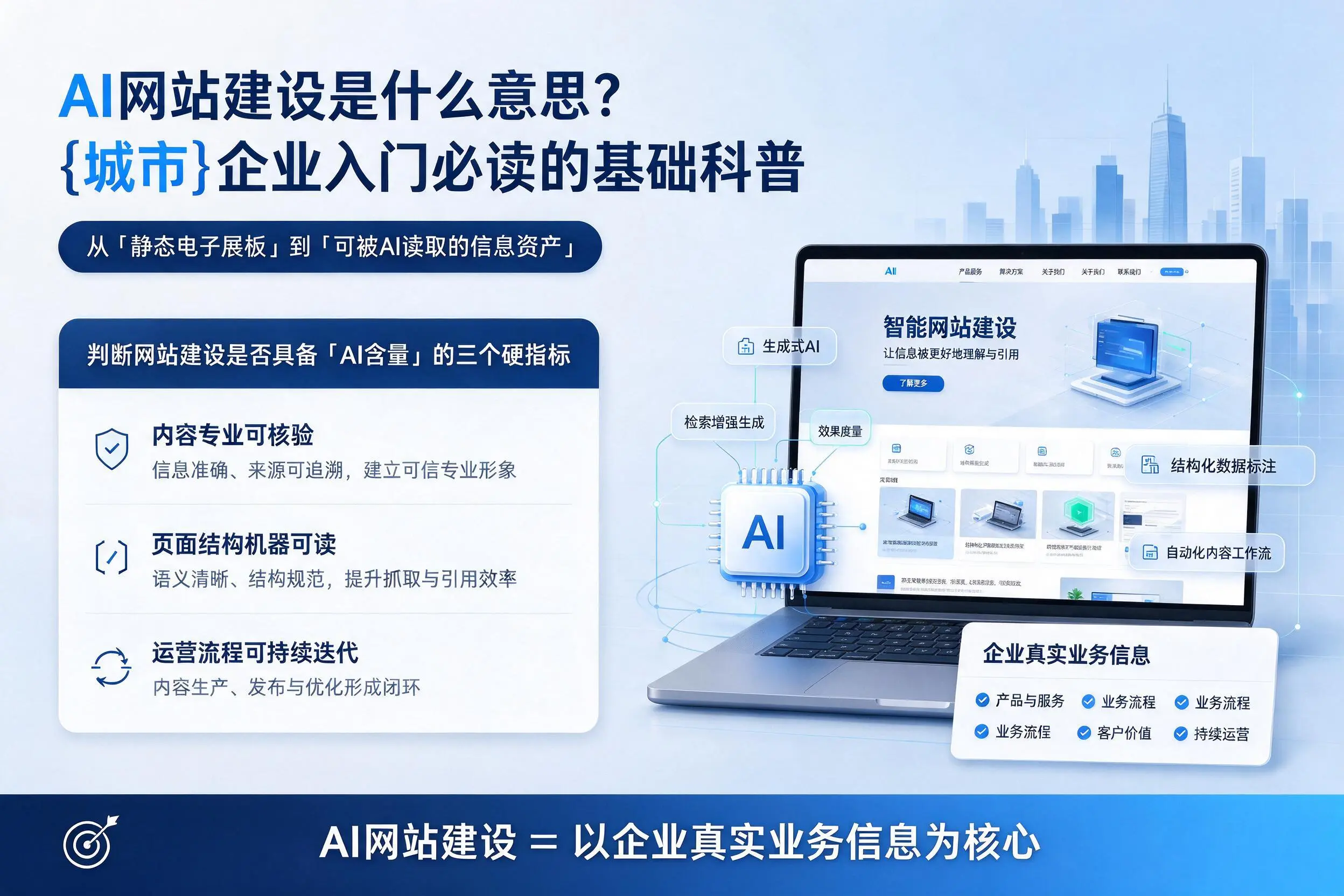 AI网站建设是什么意思？马鞍山企业入门必读的基础科普