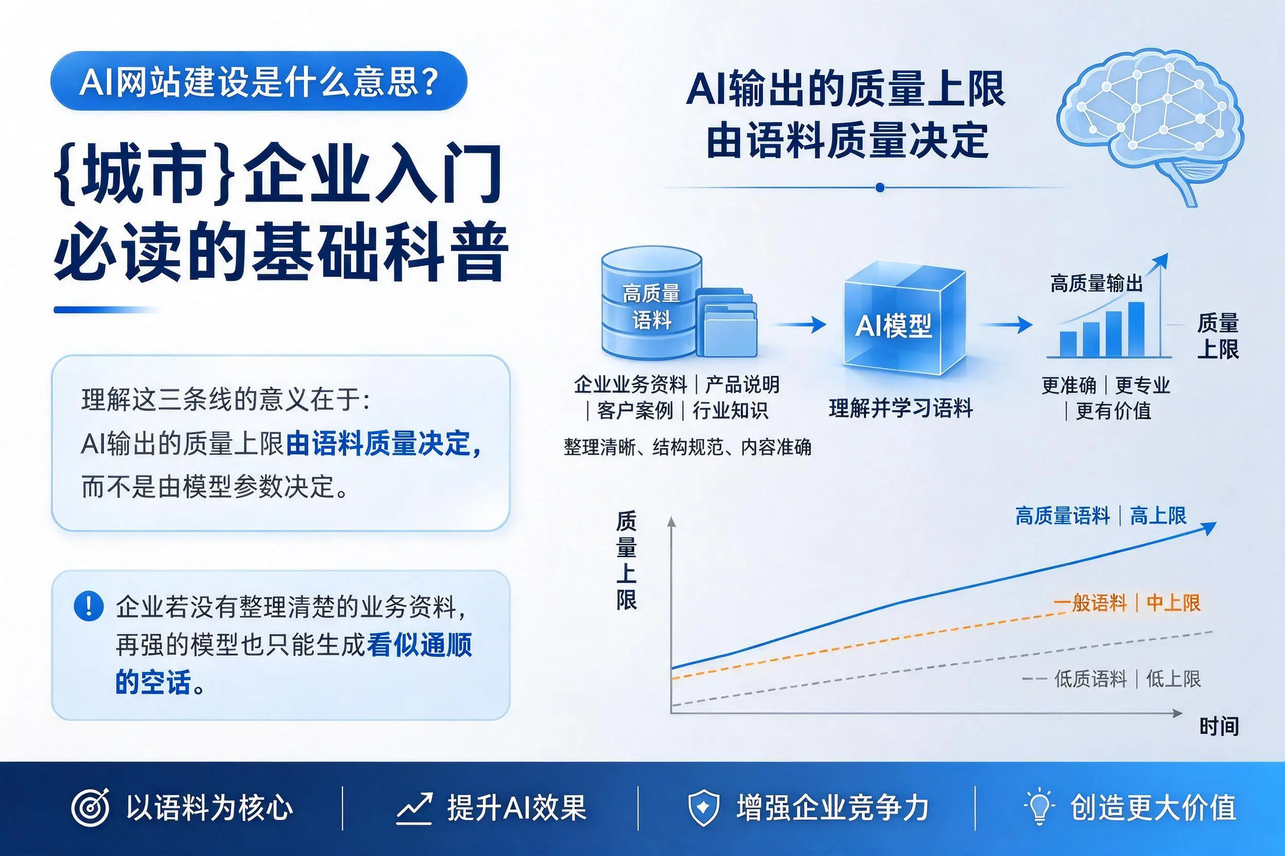AI网站建设是什么意思？马鞍山企业入门必读的基础科普