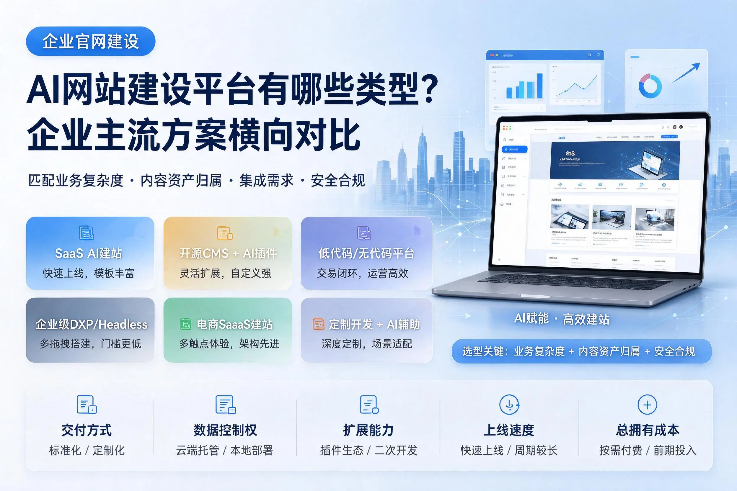 AI网站建设平台有哪些类型？马鞍山企业主流方案横向对比