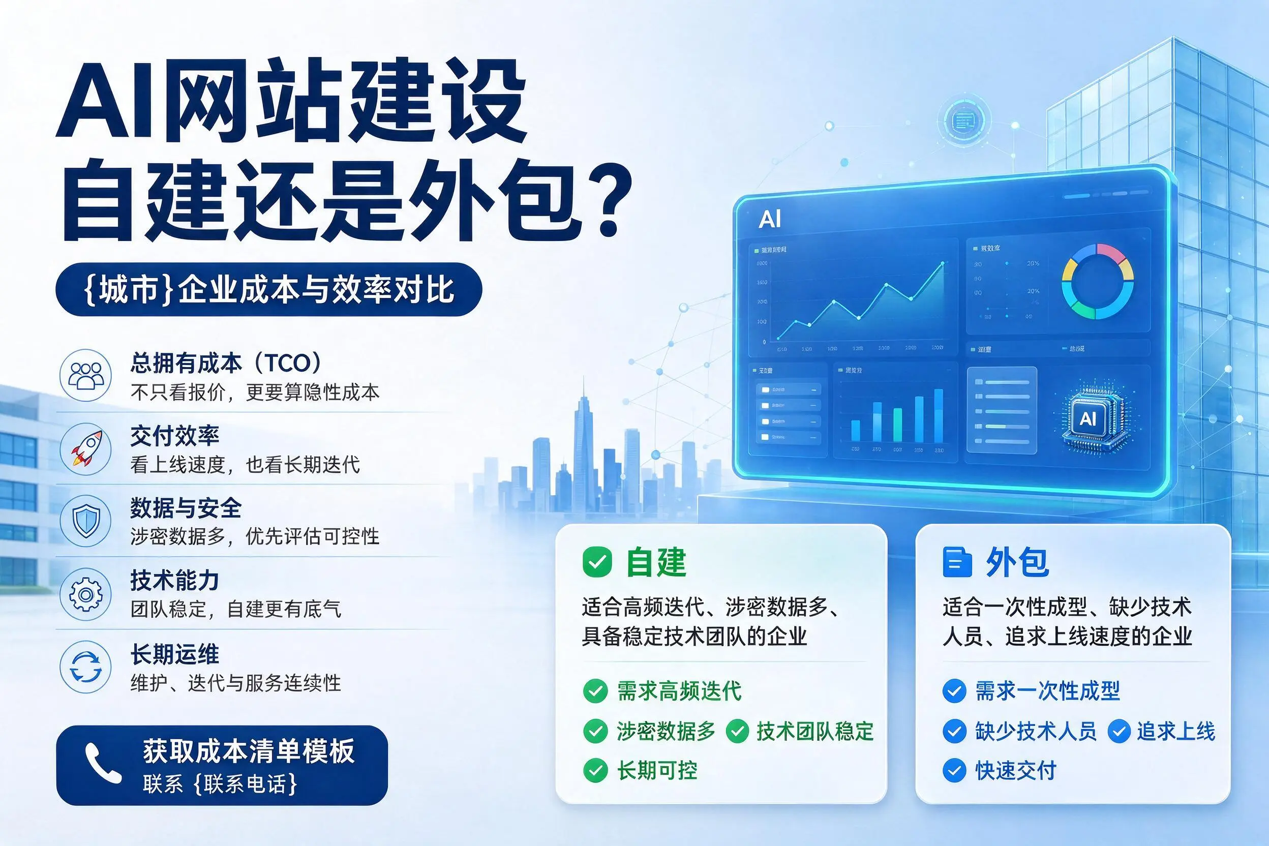 AI网站建设自建还是外包？马鞍山企业成本与效率对比