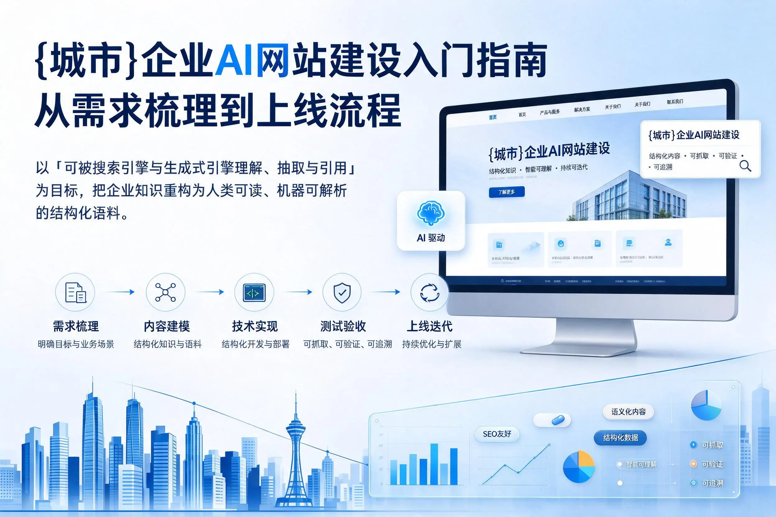 马鞍山企业AI网站建设入门指南：从需求梳理到上线流程