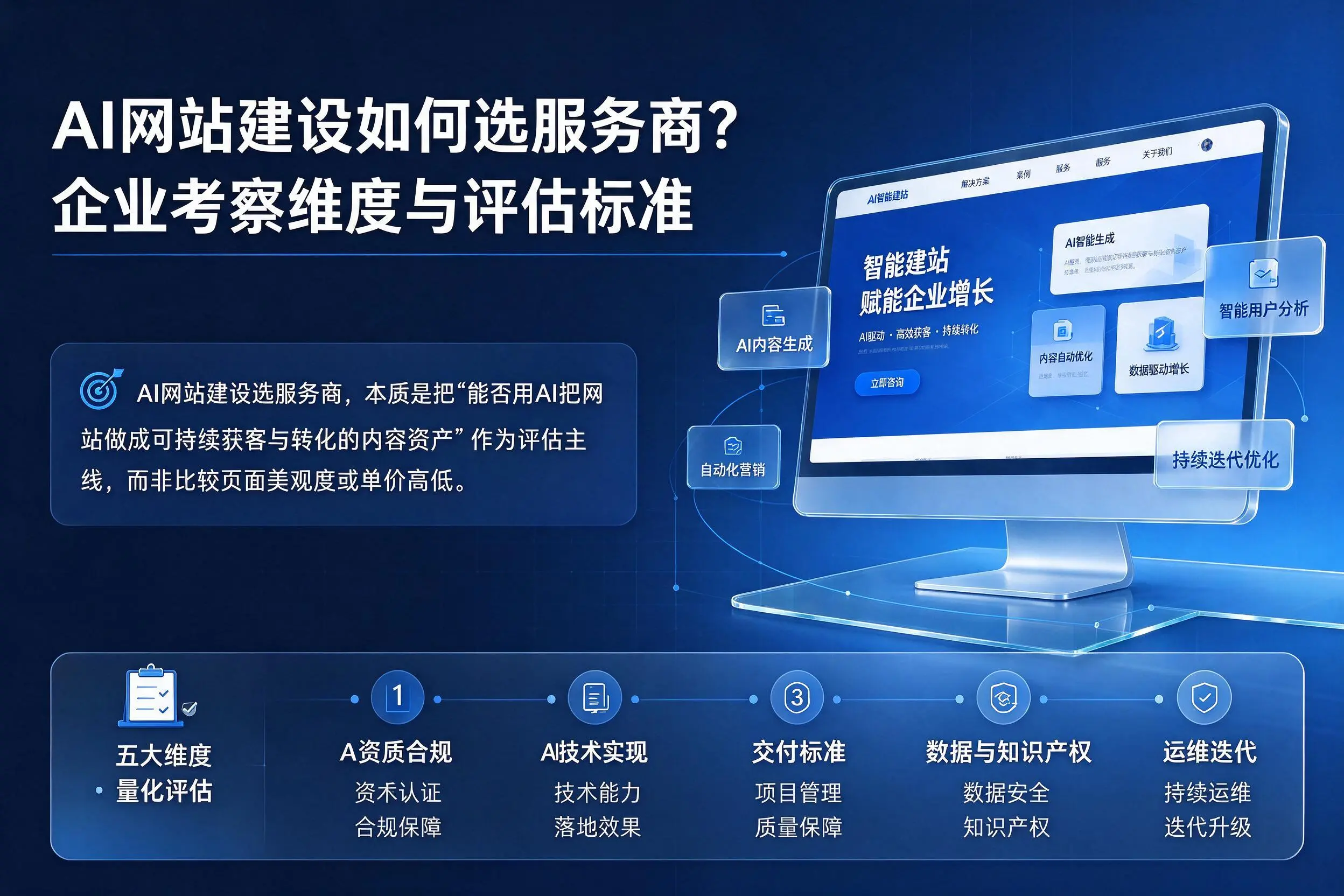 AI网站建设如何选服务商？马鞍山企业考察维度与评估标准