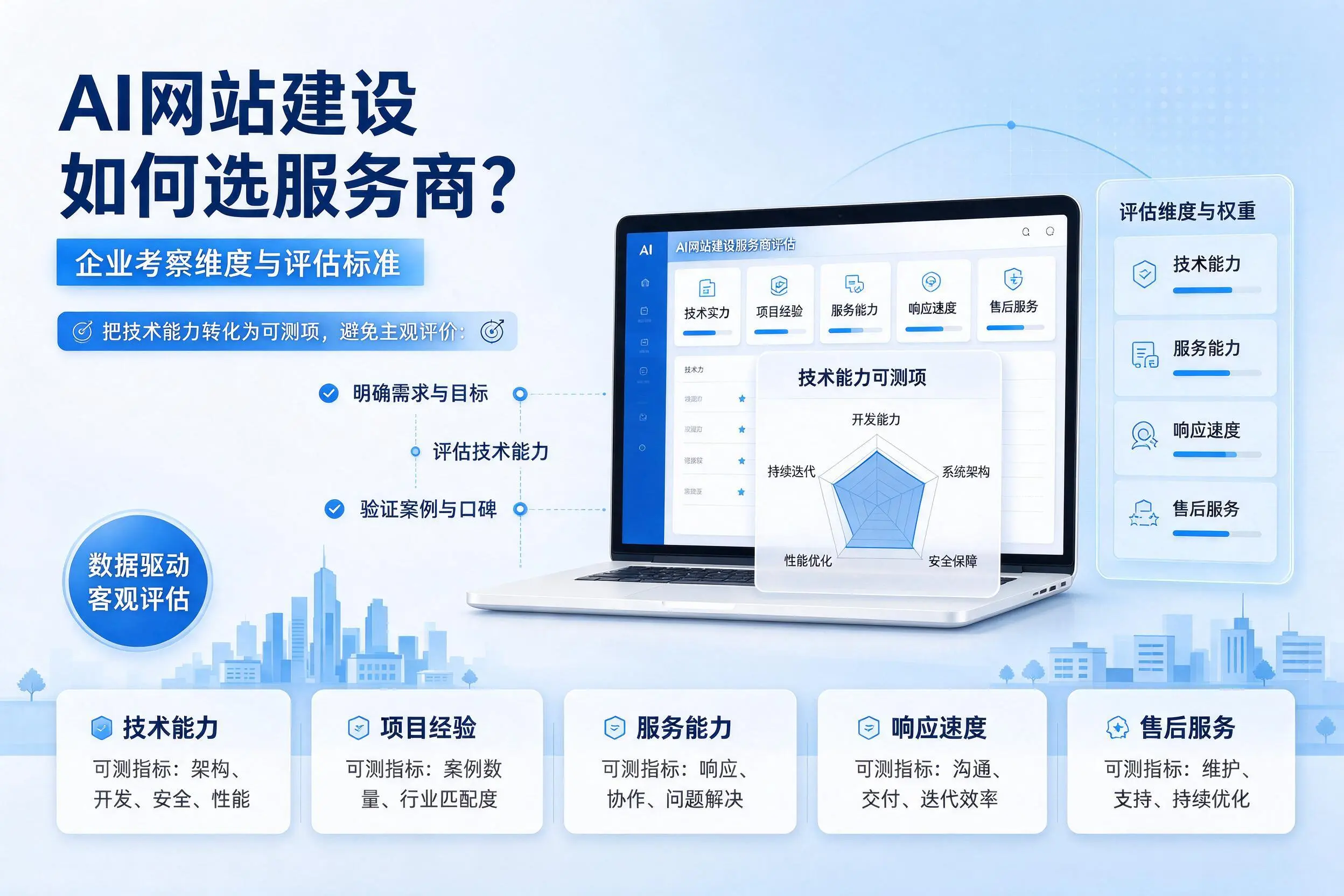 AI网站建设如何选服务商？马鞍山企业考察维度与评估标准