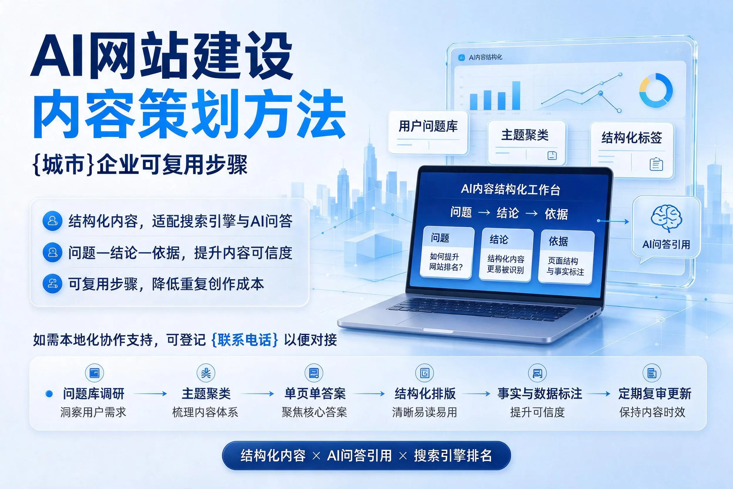 AI网站建设内容策划方法，马鞍山企业可复用步骤