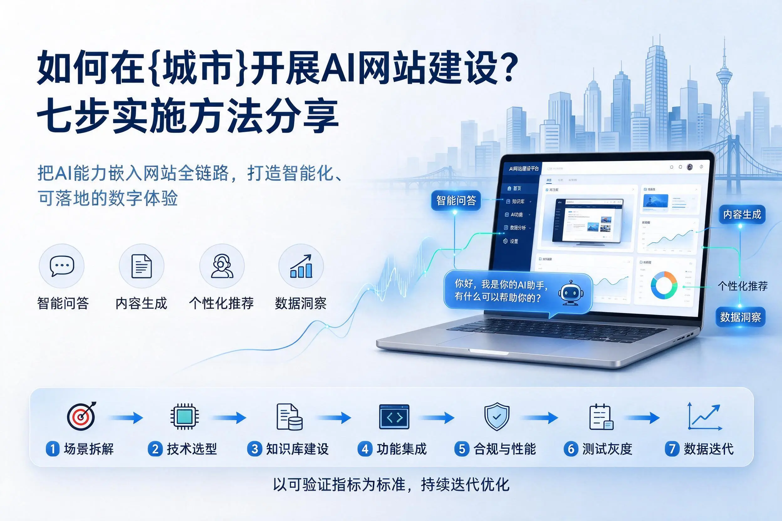 如何在马鞍山开展AI网站建设？七步实施方法分享