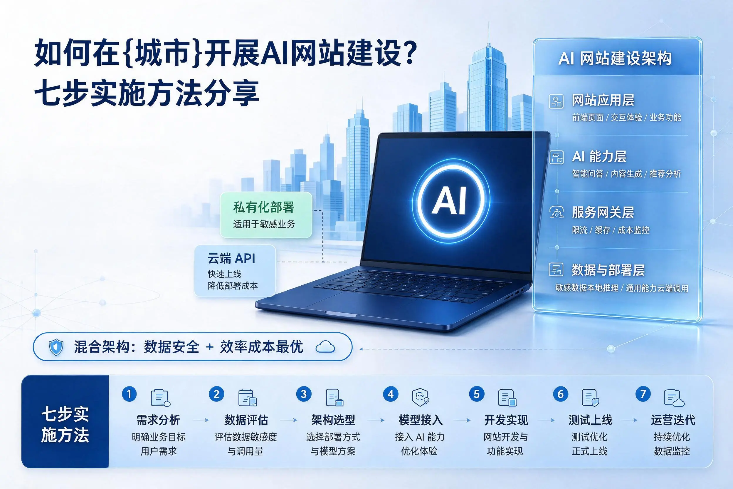 如何在马鞍山开展AI网站建设？七步实施方法分享