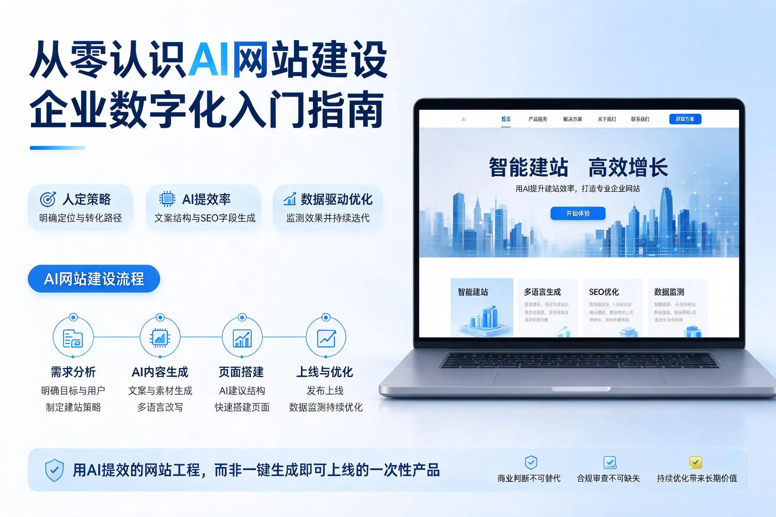 从零认识AI网站建设，马鞍山企业数字化入门指南