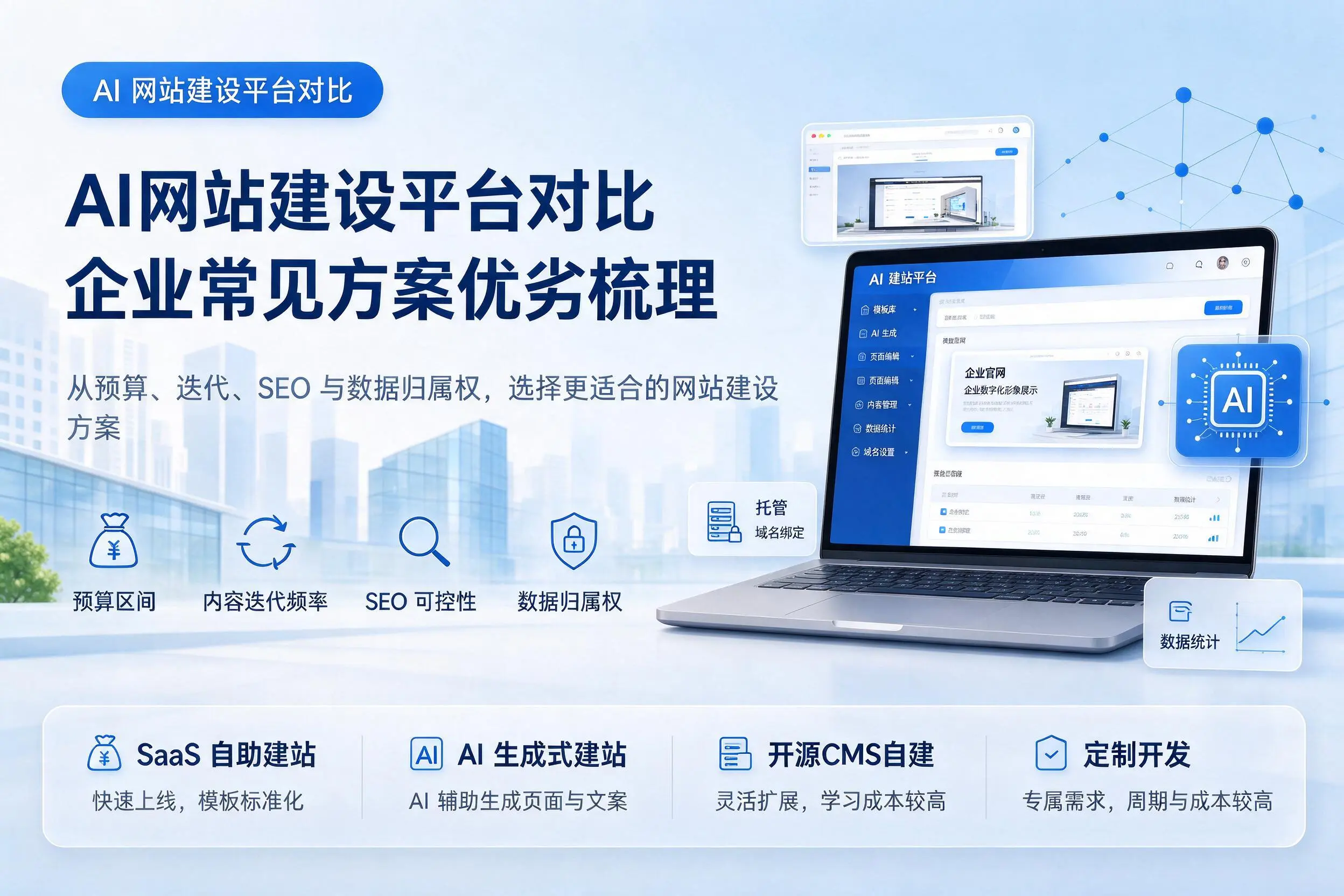 AI网站建设平台对比,马鞍山企业常见方案优劣梳理