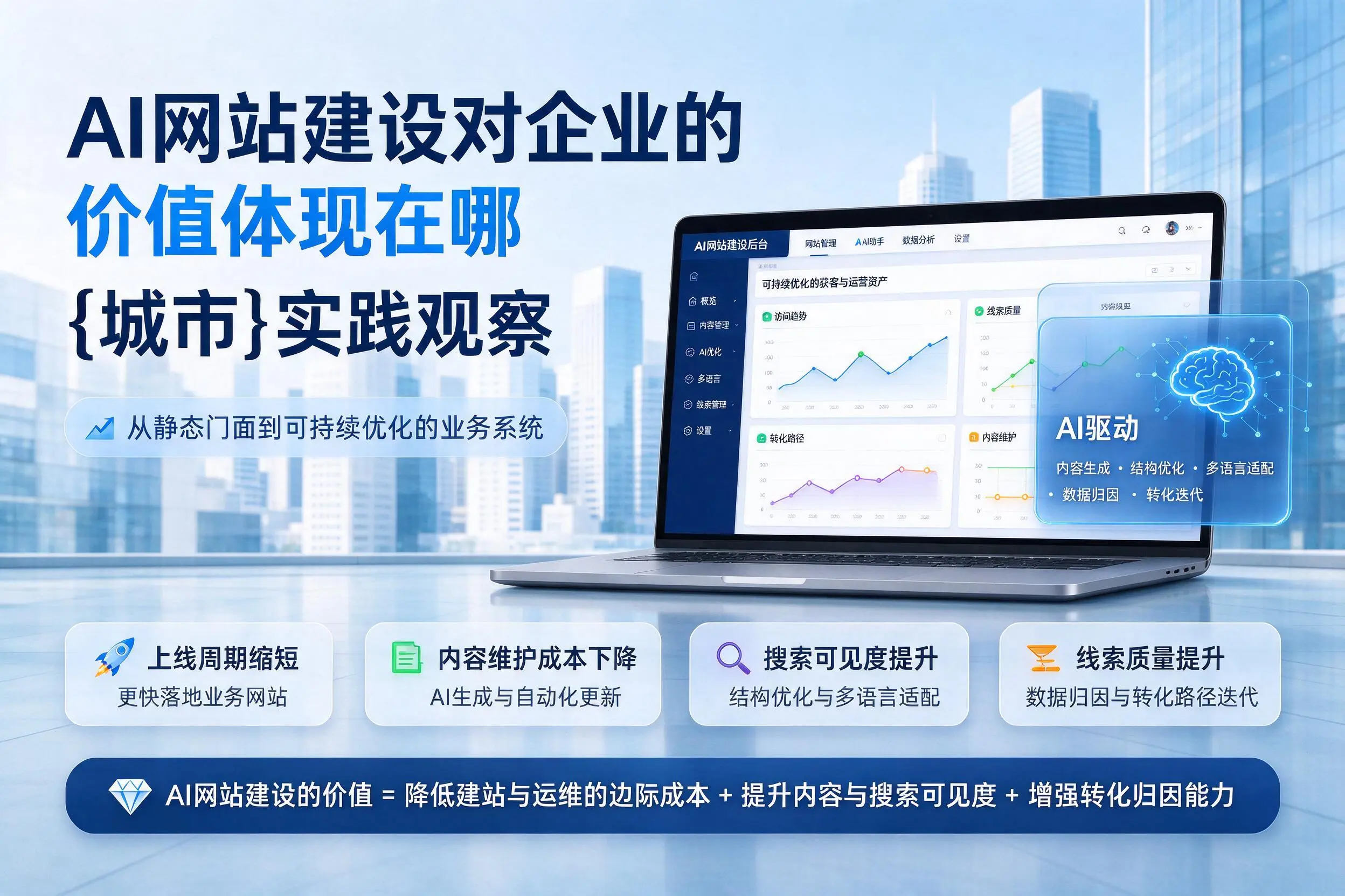 AI网站建设对企业的价值体现在哪,马鞍山实践观察
