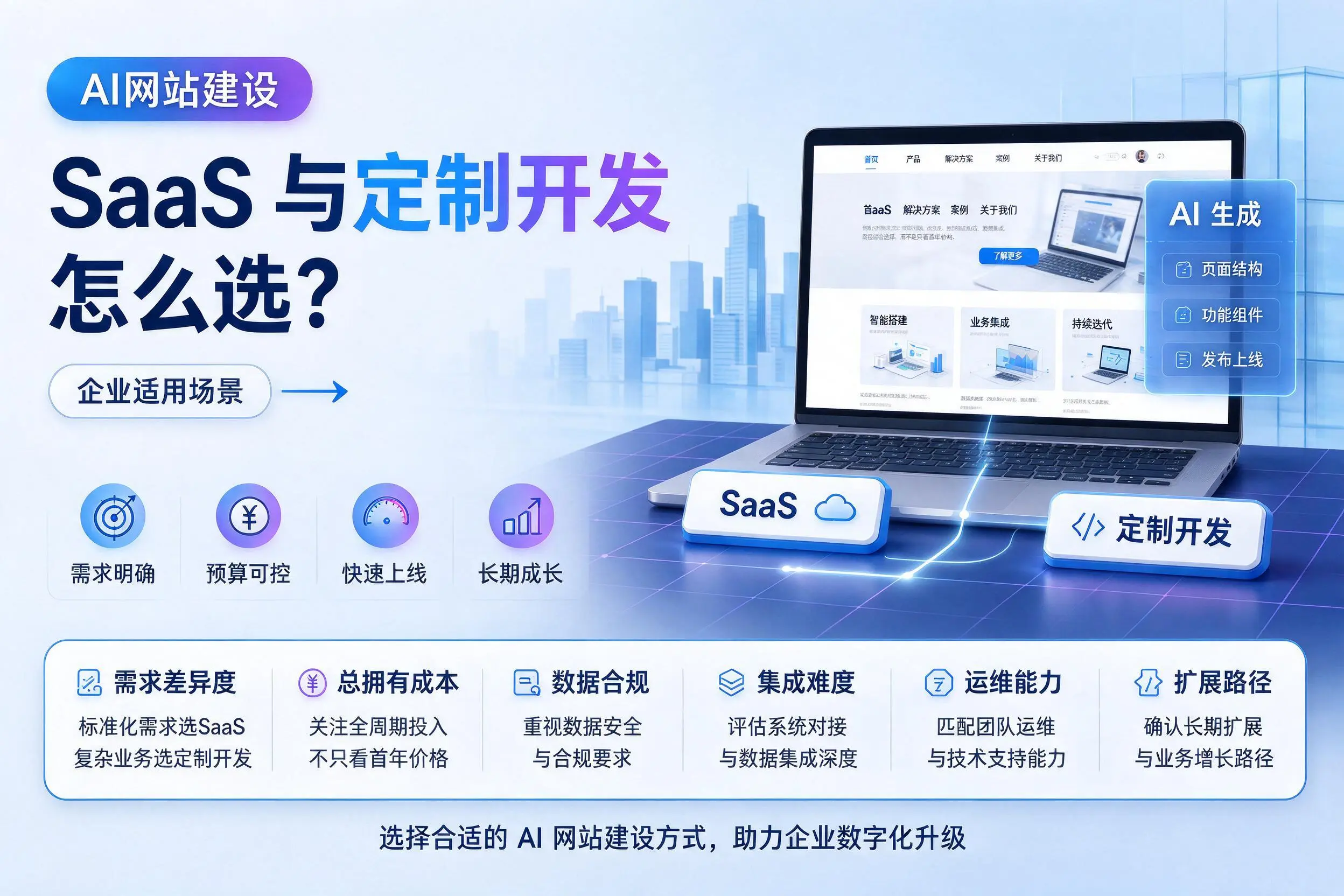 AI网站建设SaaS与定制开发怎么选？马鞍山企业适用场景