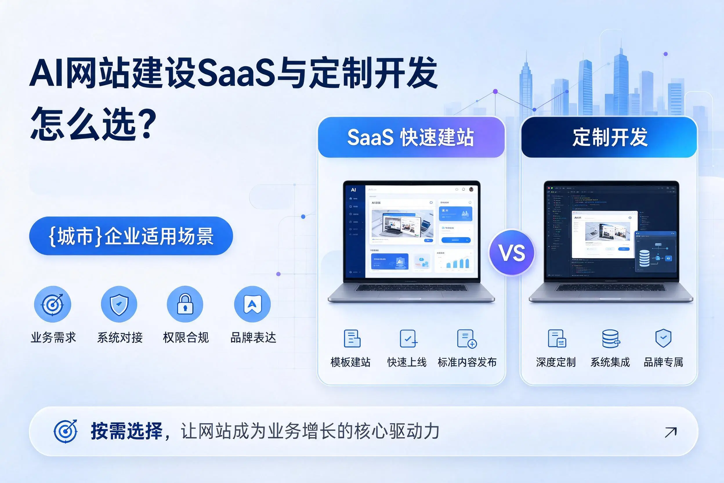 AI网站建设SaaS与定制开发怎么选？马鞍山企业适用场景