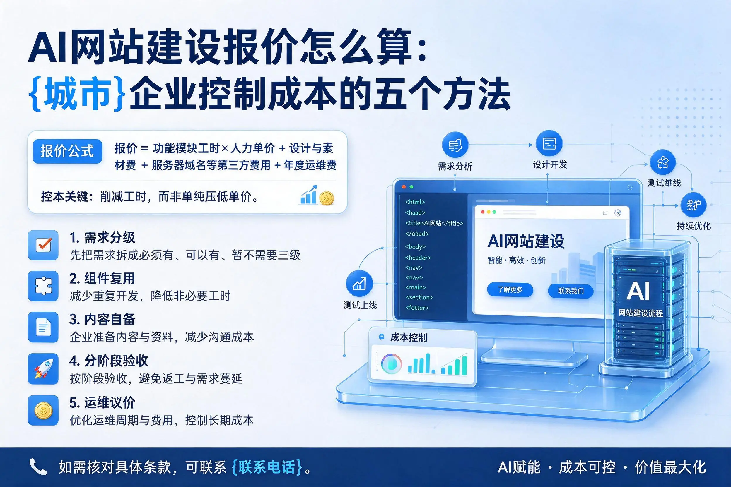 AI网站建设报价怎么算：马鞍山企业控制成本的五个方法