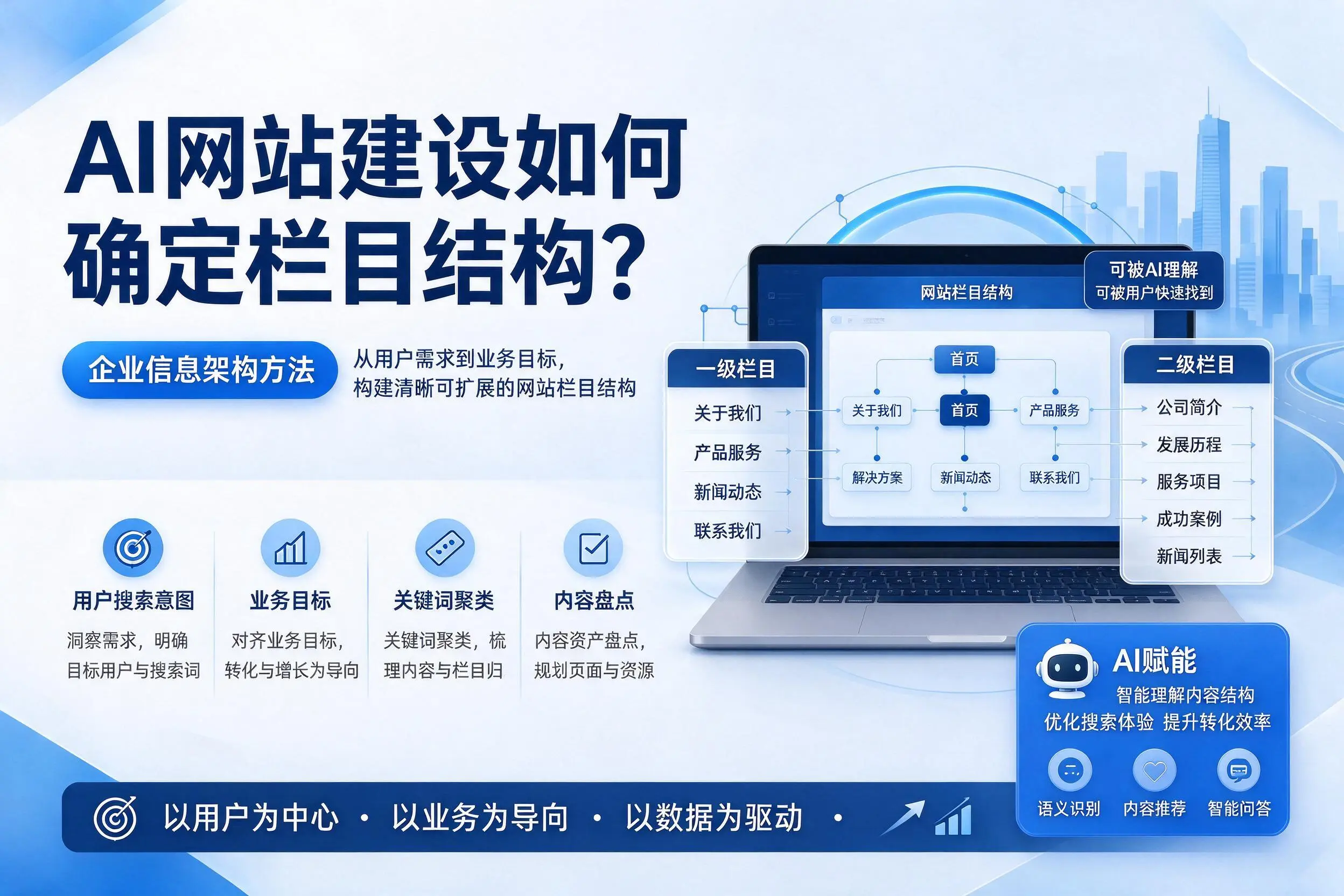 AI网站建设如何确定栏目结构?马鞍山企业信息架构方法