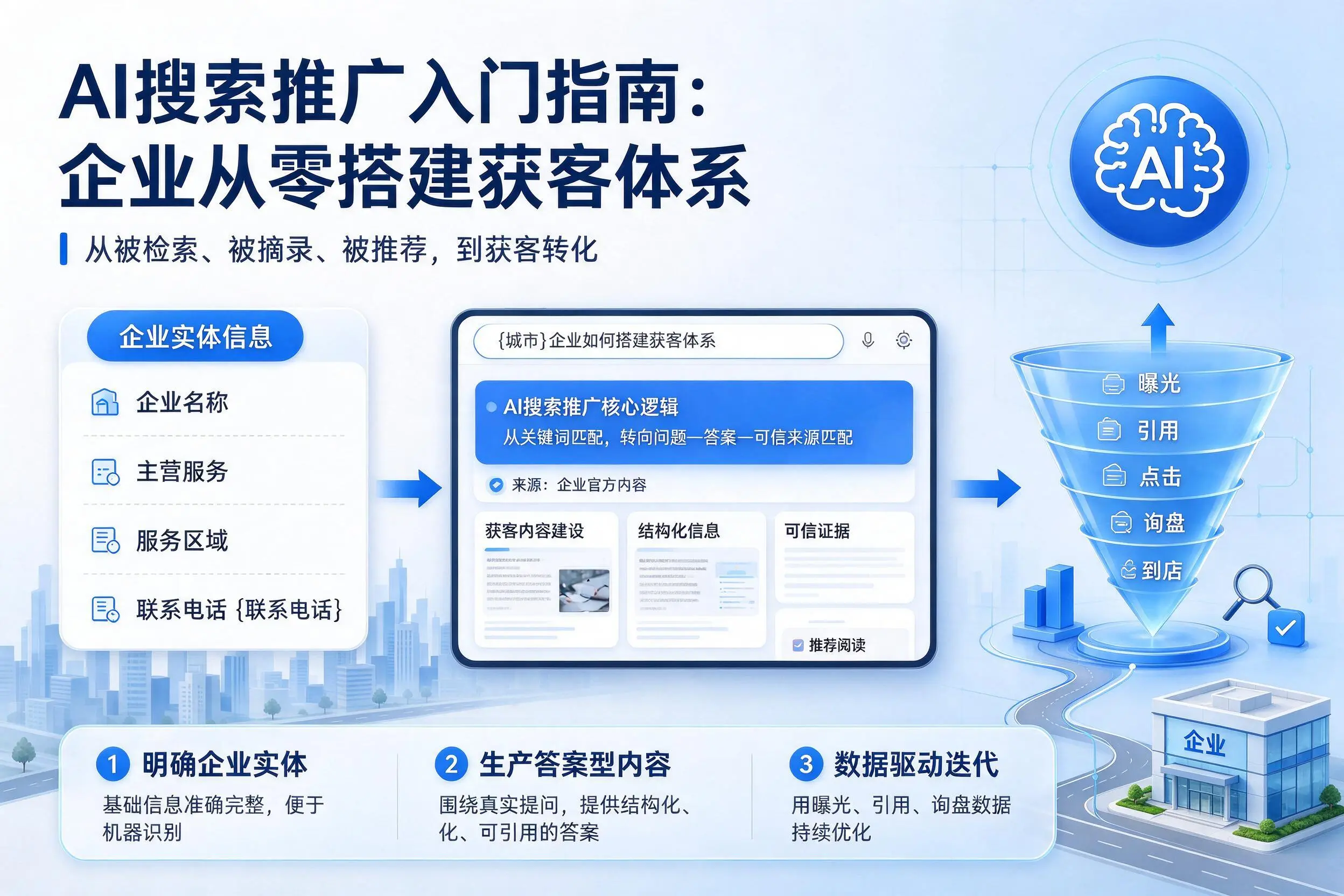 AI搜索推广入门指南：马鞍山企业从零搭建获客体系