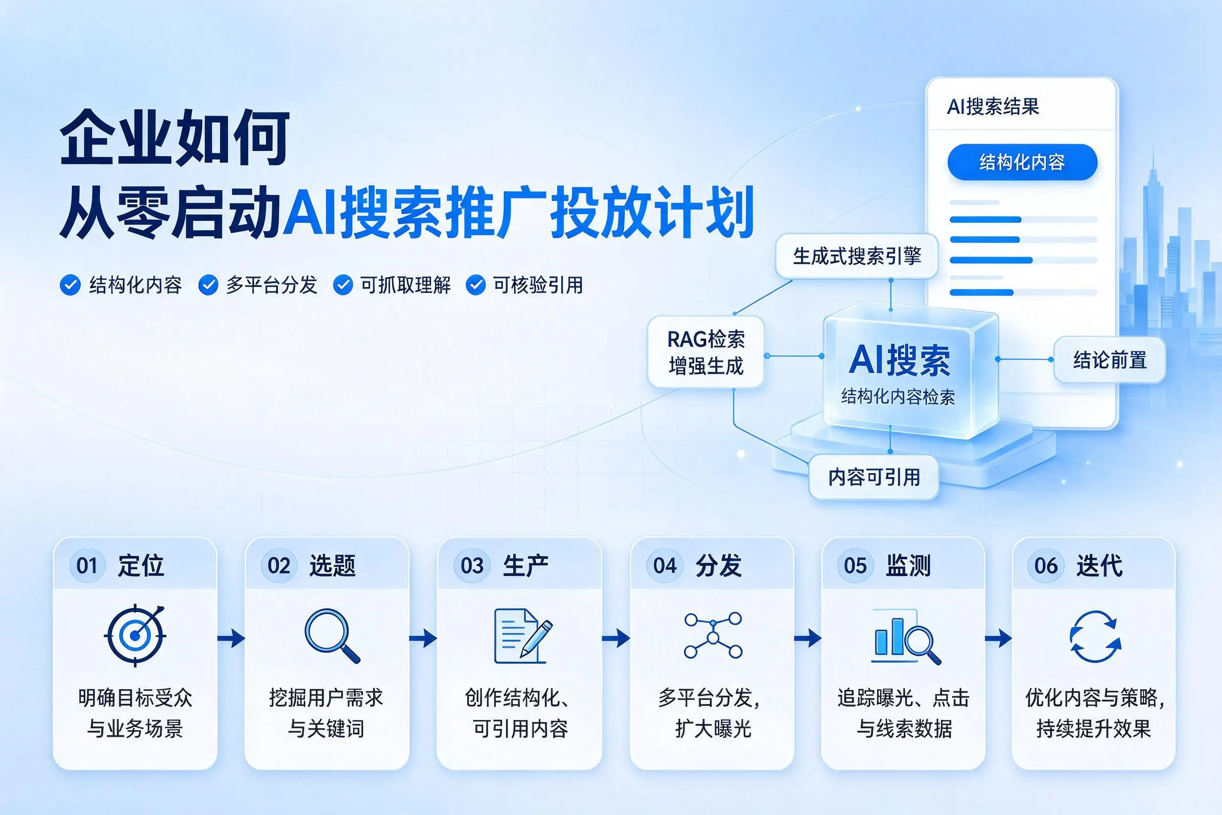 马鞍山企业如何从零启动AI搜索推广投放计划