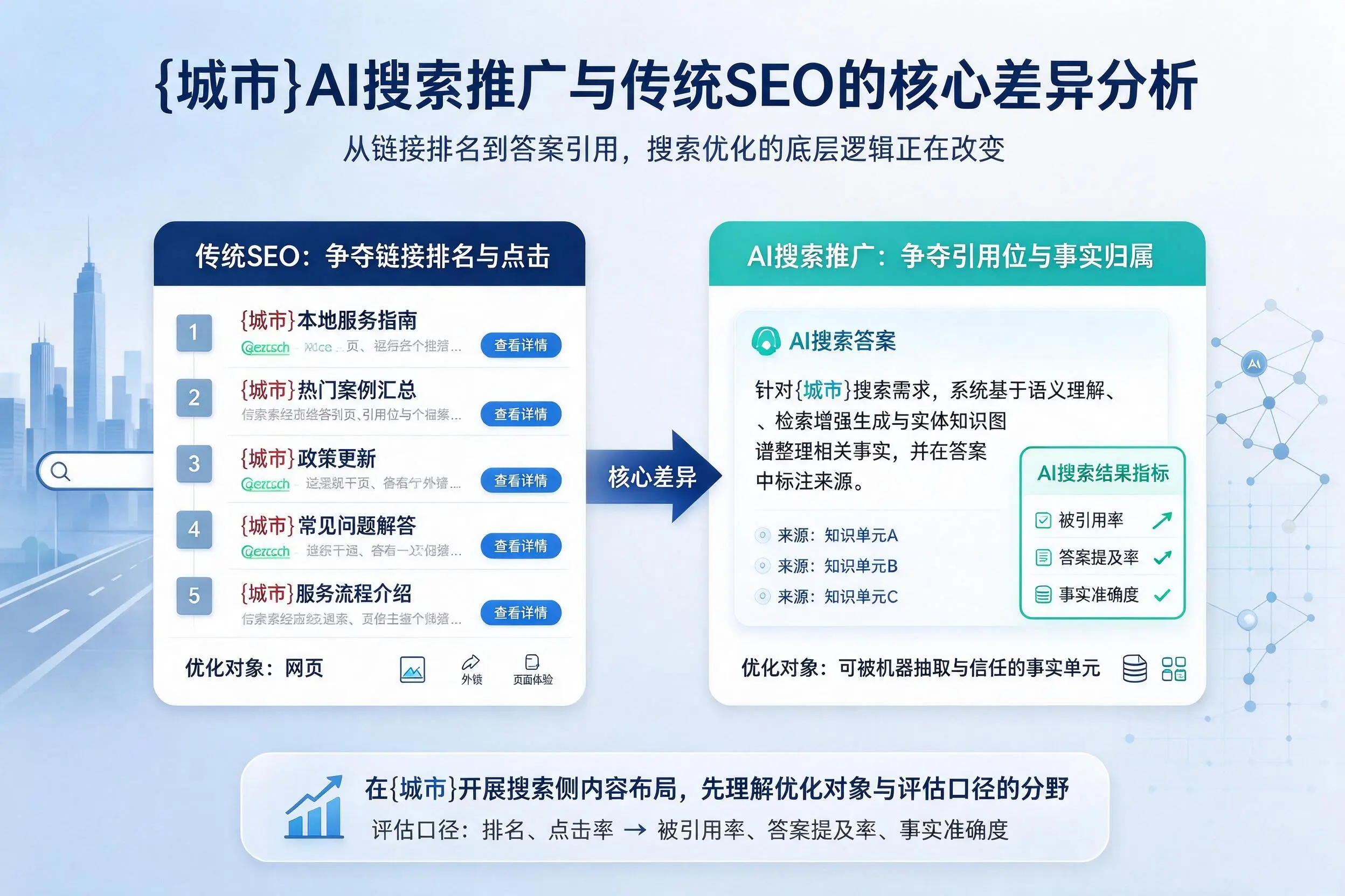 马鞍山AI搜索推广与传统SEO的核心差异分析